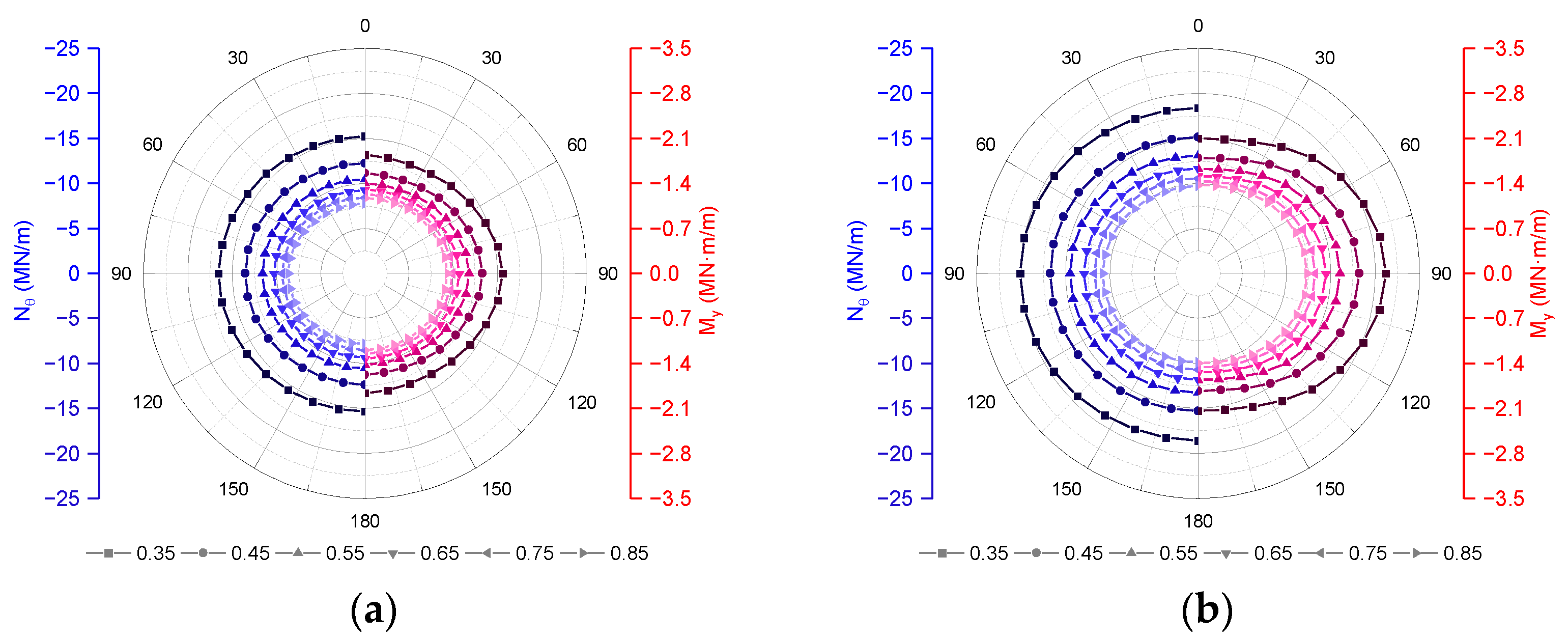 Sustainability 15 00667 g008