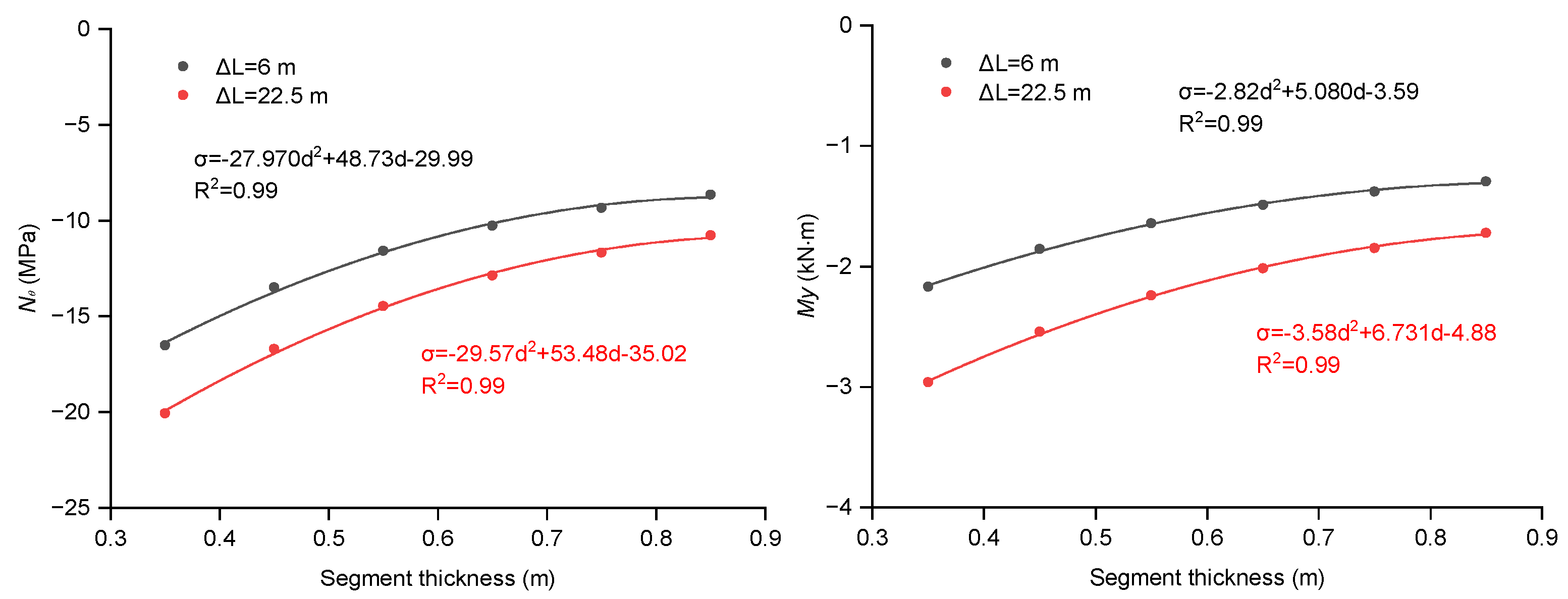 Sustainability 15 00667 g009