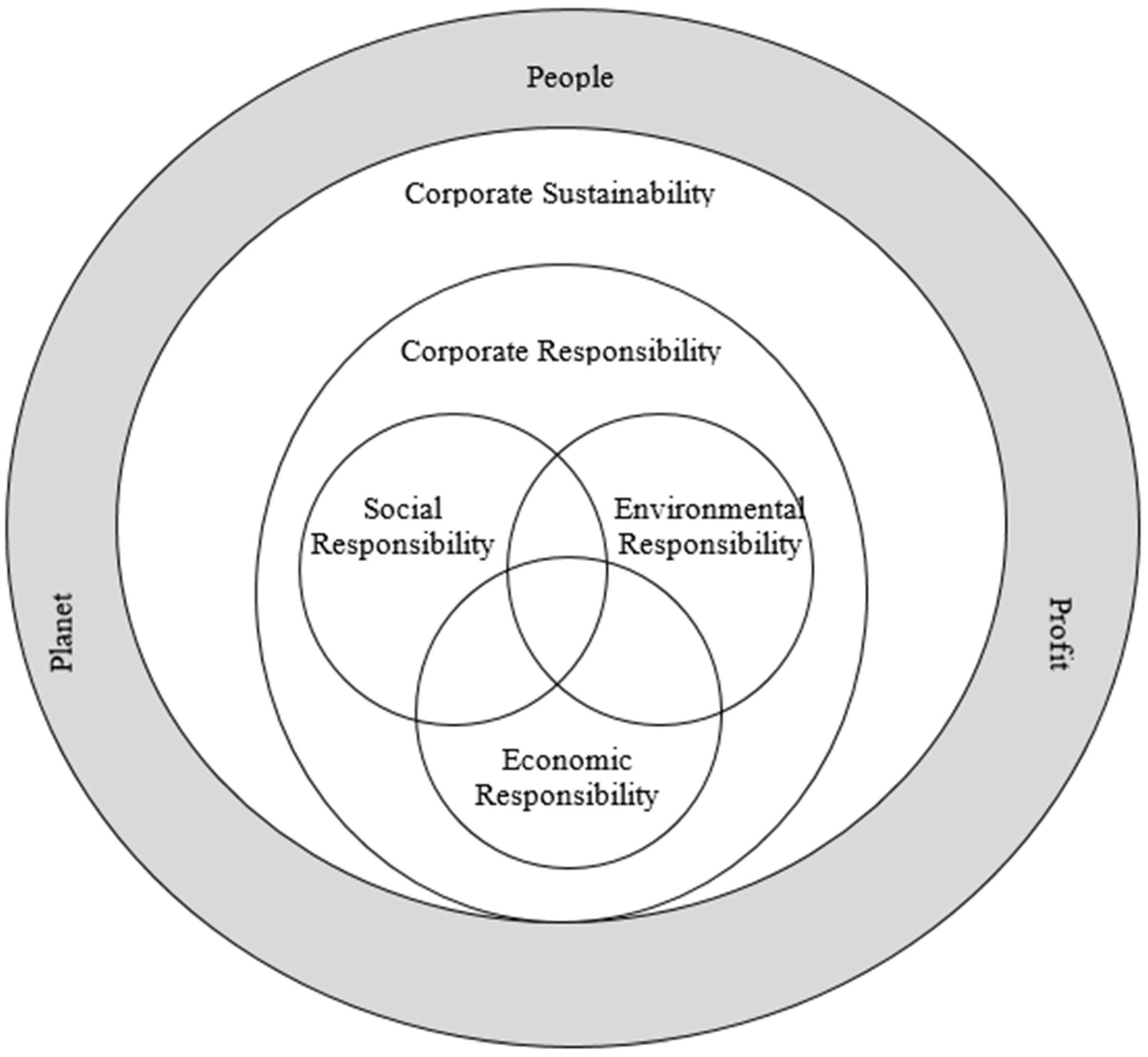 Sustainability 15 00668 g001 Sustainability 15 00668 g001