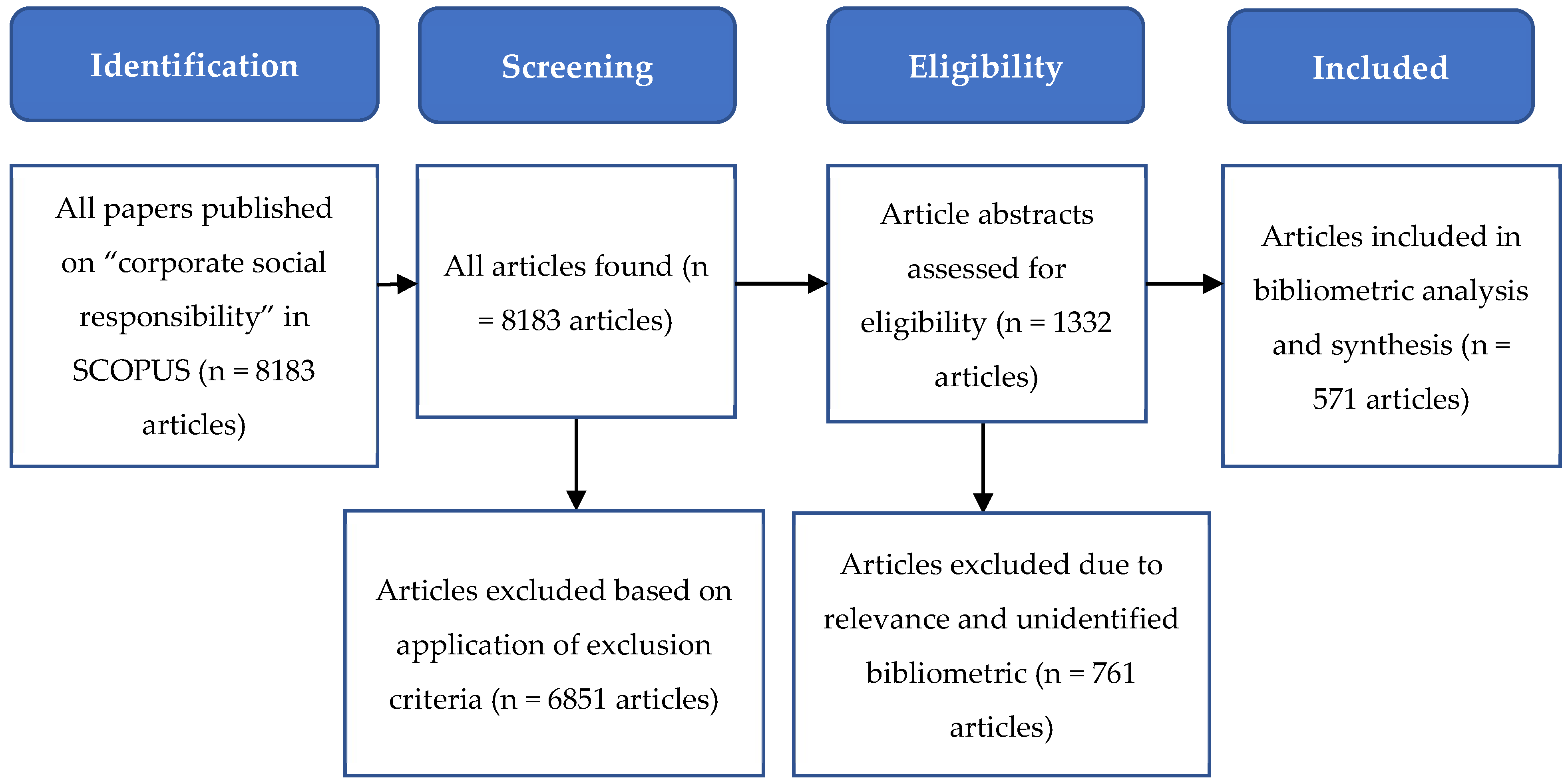Sustainability 15 00668 g002 Sustainability 15 00668 g002