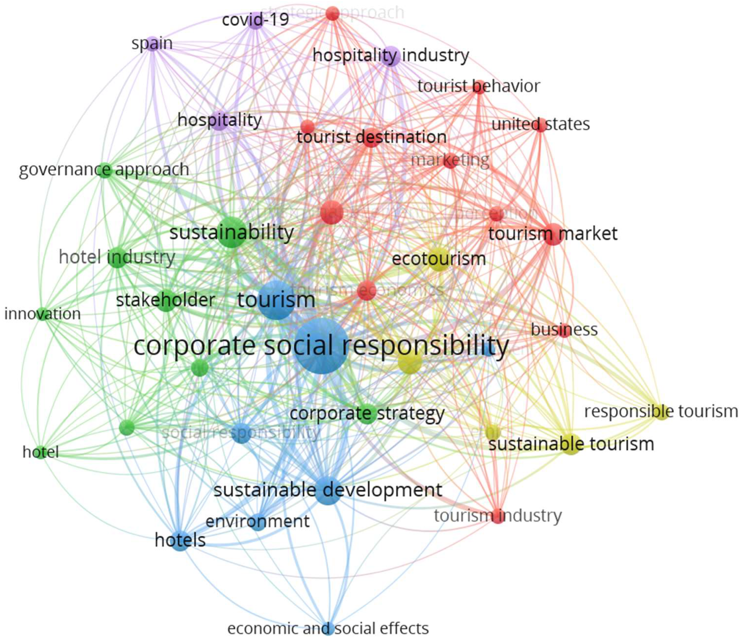 Sustainability 15 00668 g005 Sustainability 15 00668 g005