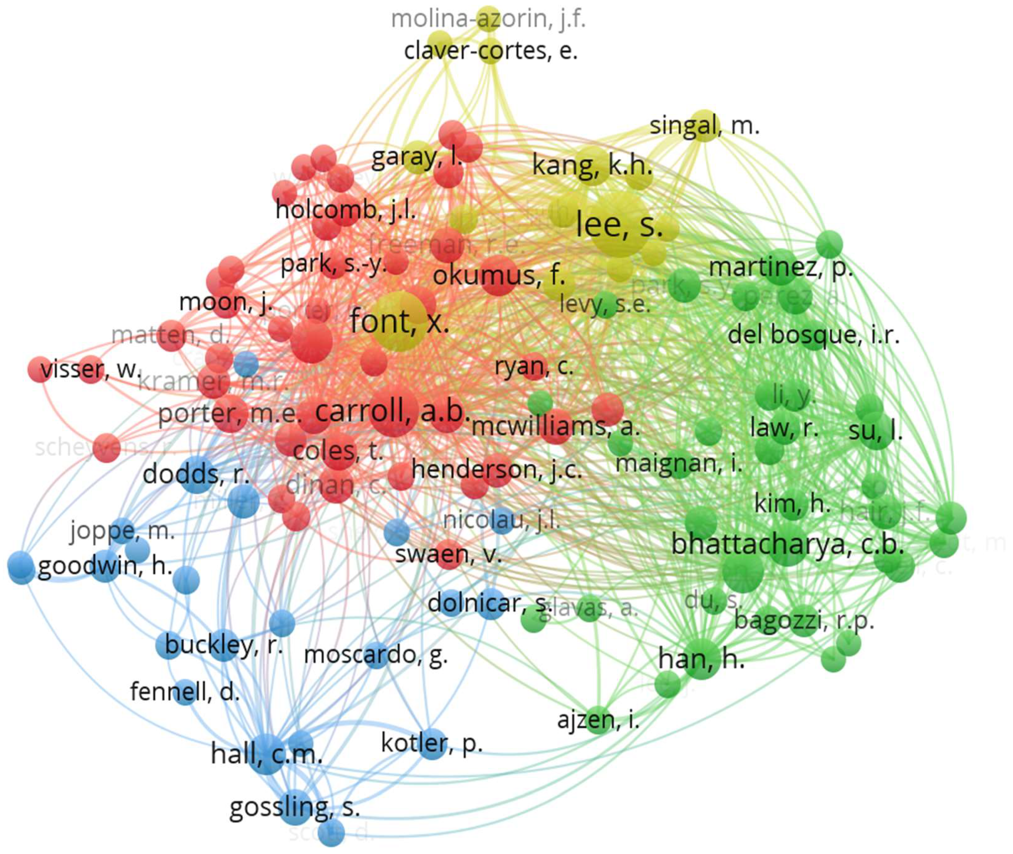 Sustainability 15 00668 g007 Sustainability 15 00668 g007