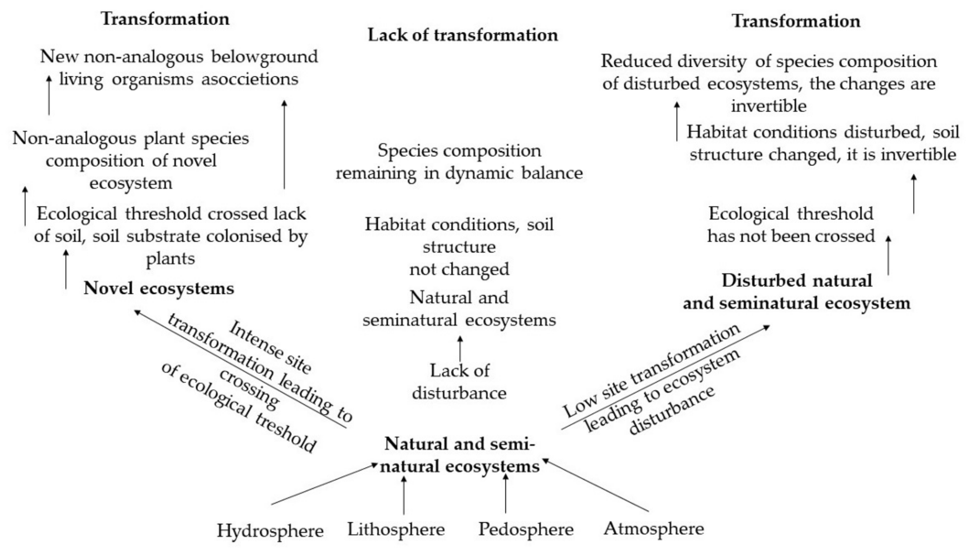 Sustainability 15 00678 g001
