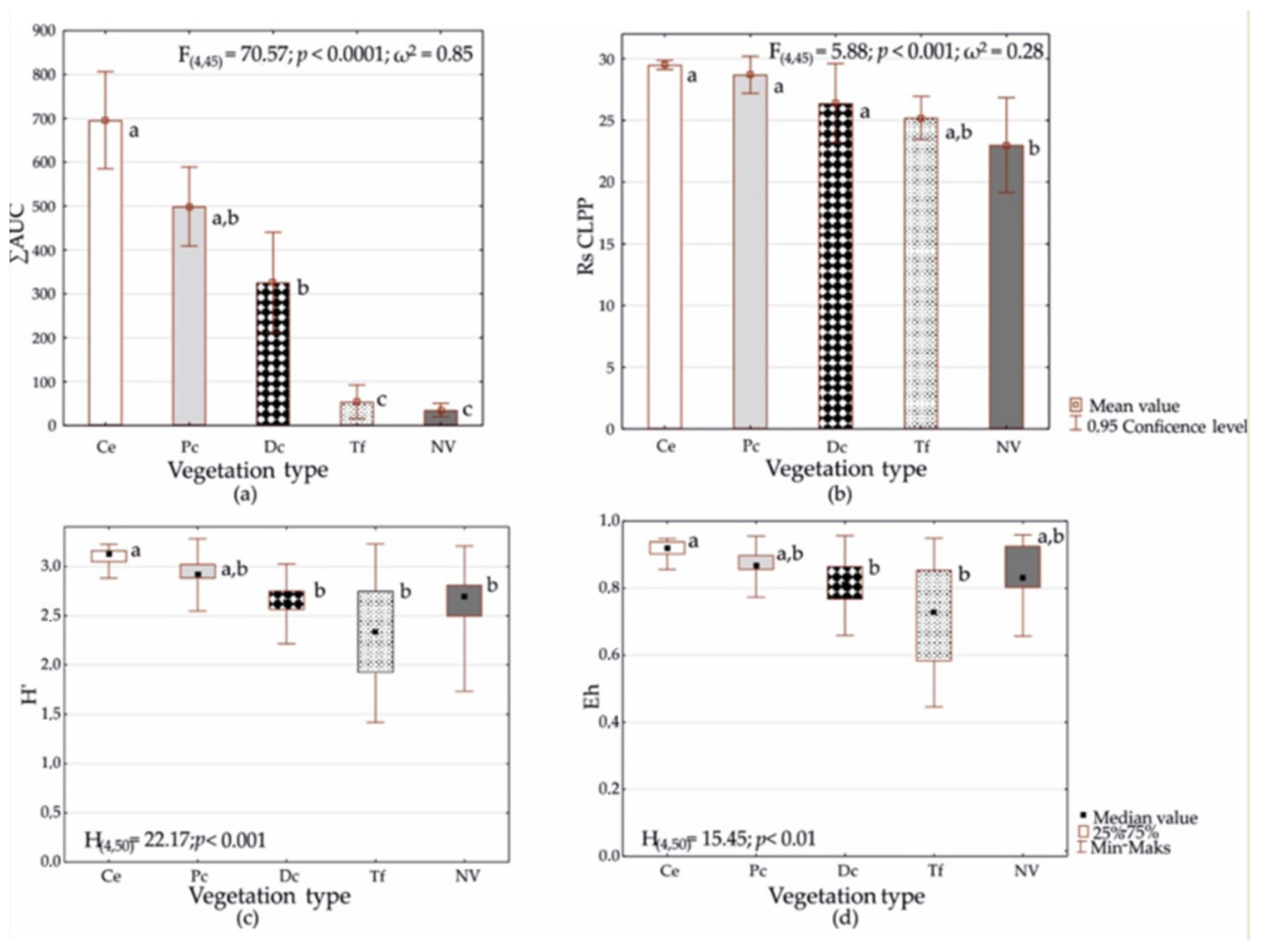 Sustainability 15 00678 g006