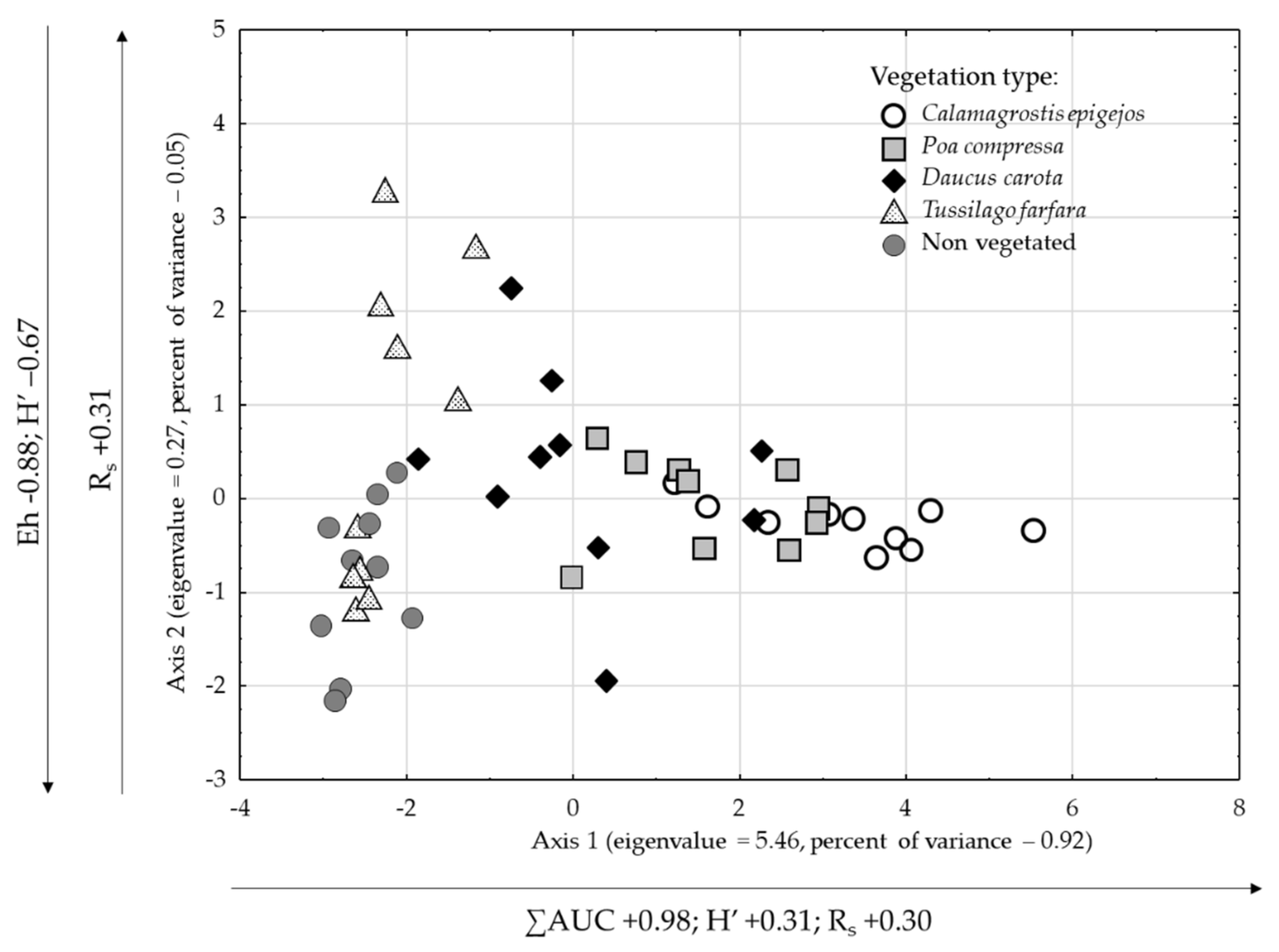 Sustainability 15 00678 g007