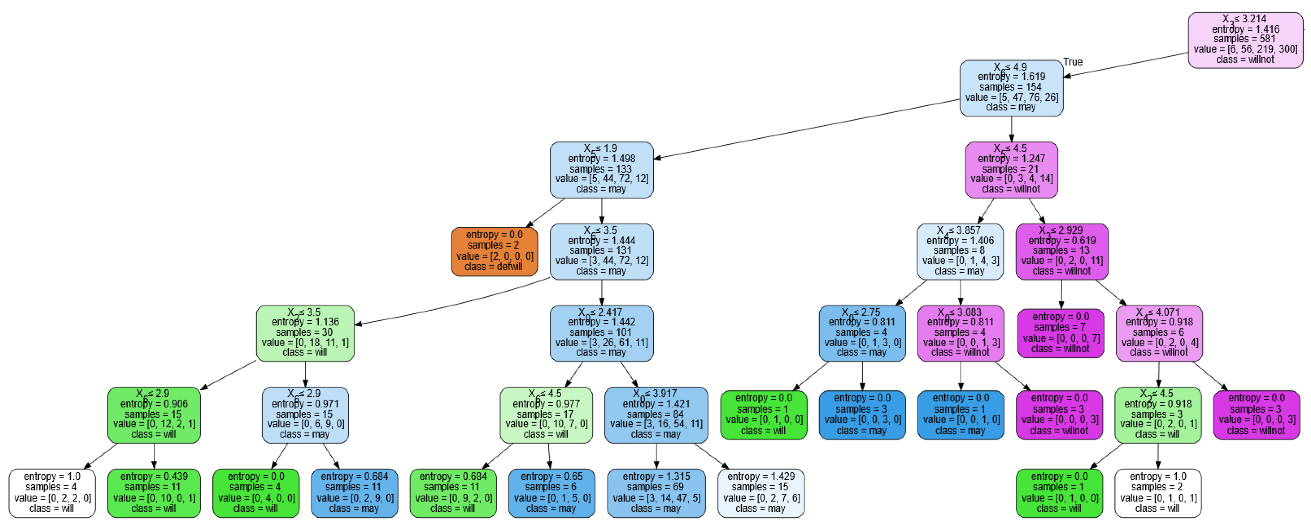 Sustainability 15 00679 g002 Sustainability 15 00679 g002