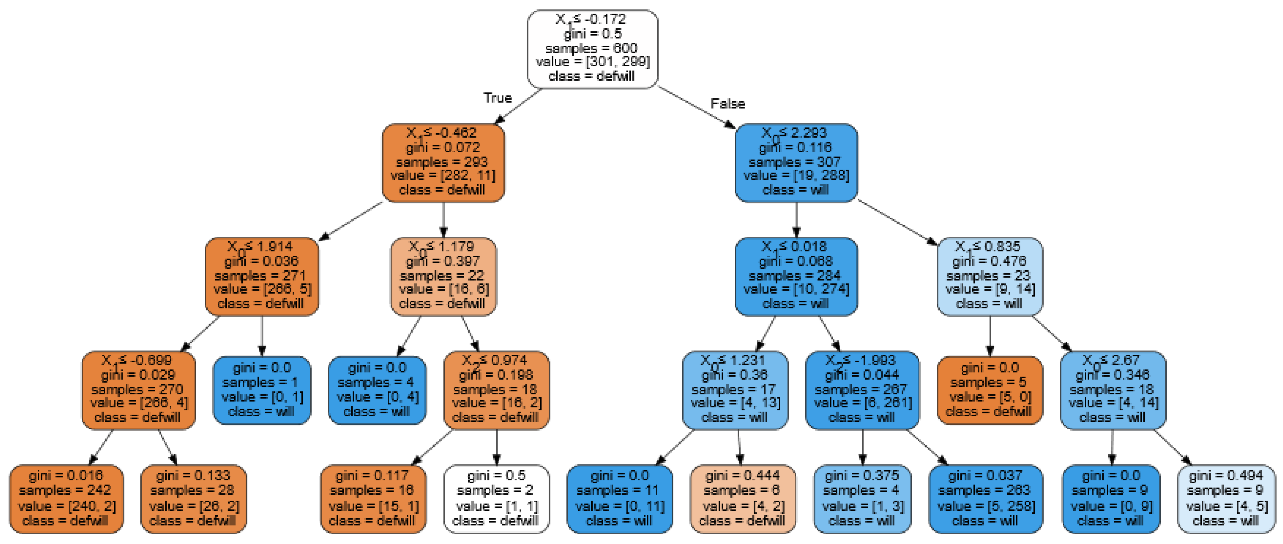 Sustainability 15 00679 g004 Sustainability 15 00679 g004