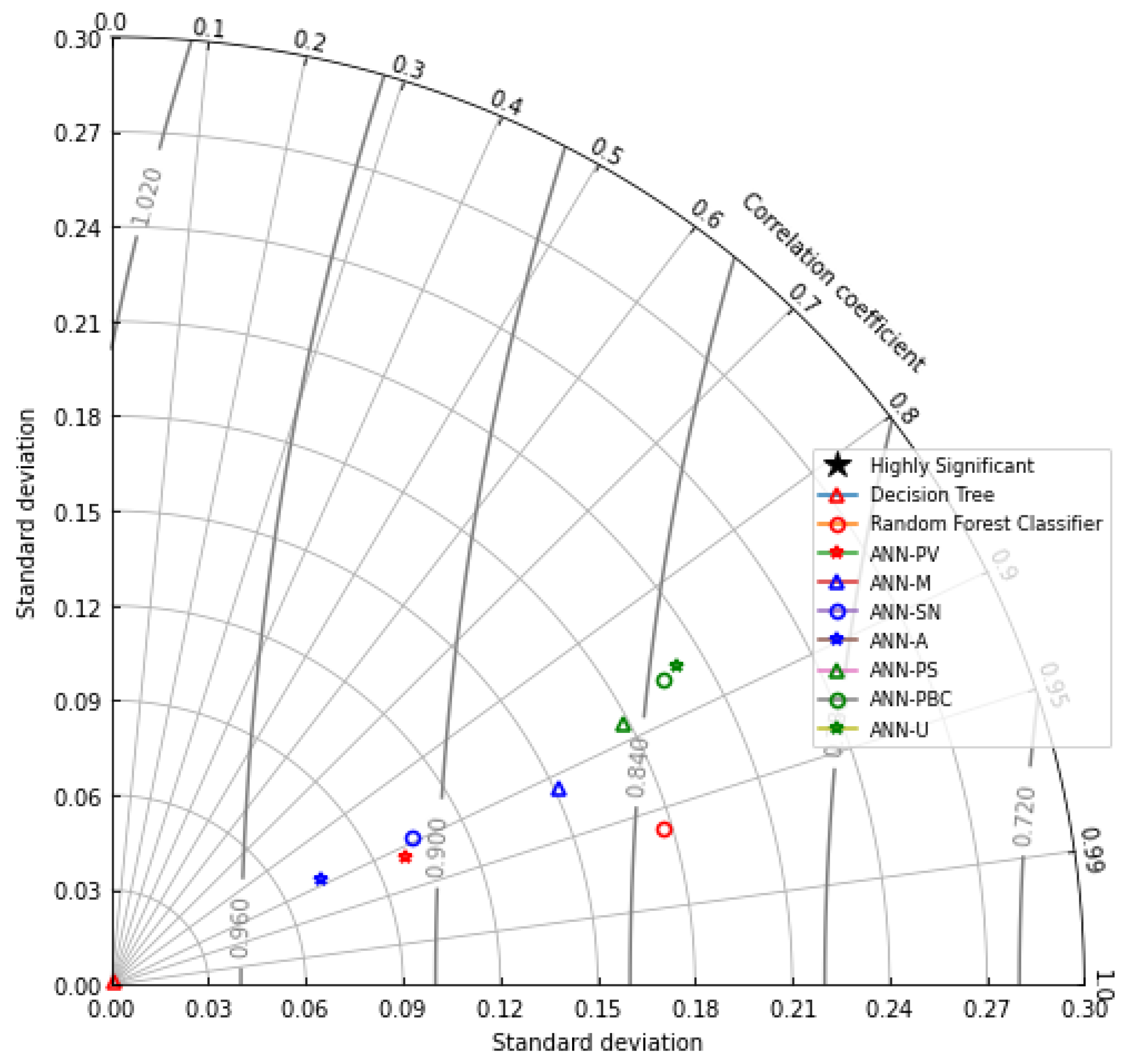 Sustainability 15 00679 g007 Sustainability 15 00679 g007