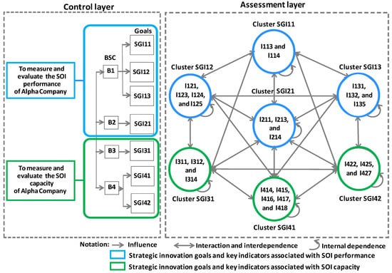 Sustainability 15 00682 g003