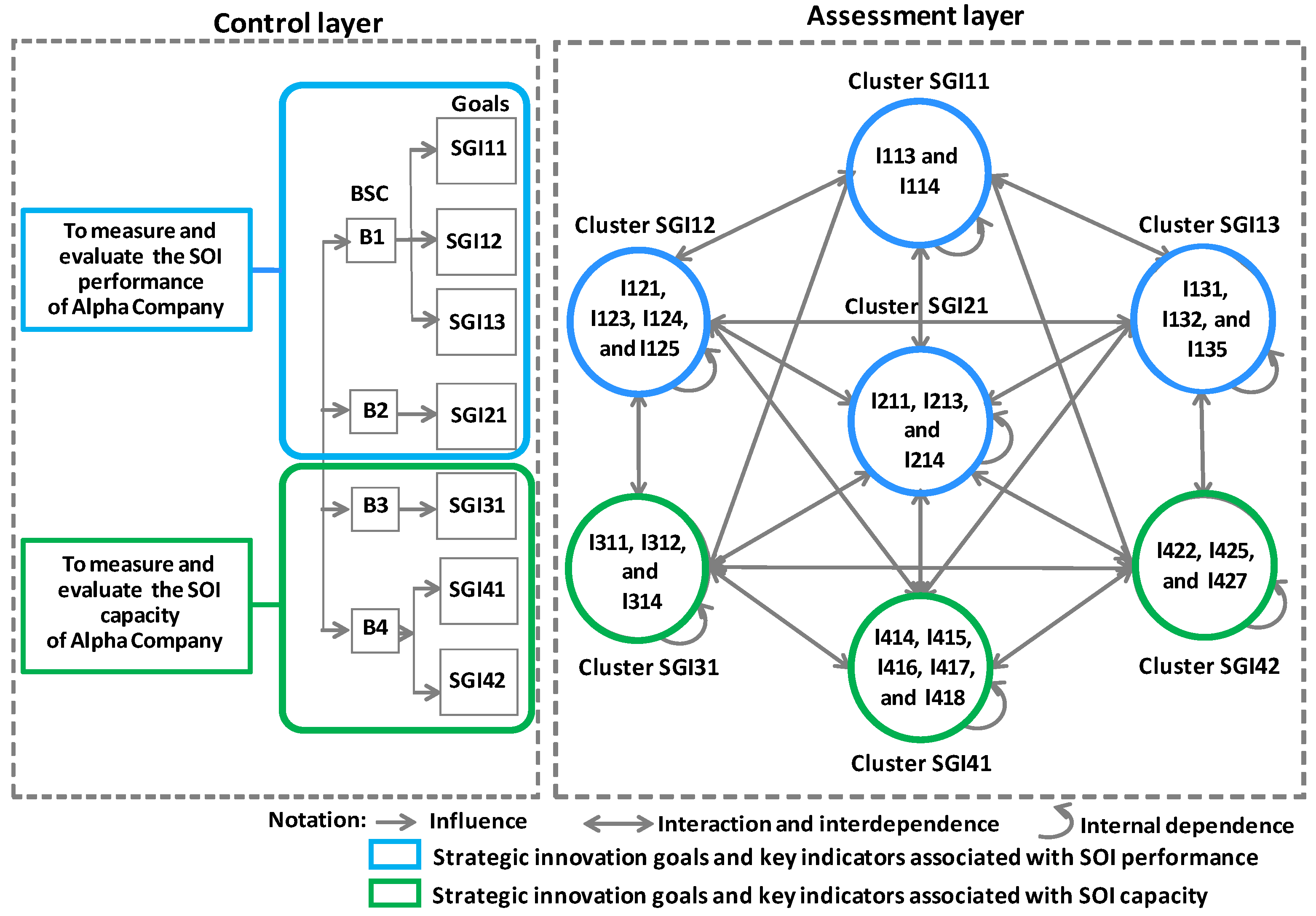 Sustainability 15 00682 g003 Sustainability 15 00682 g003