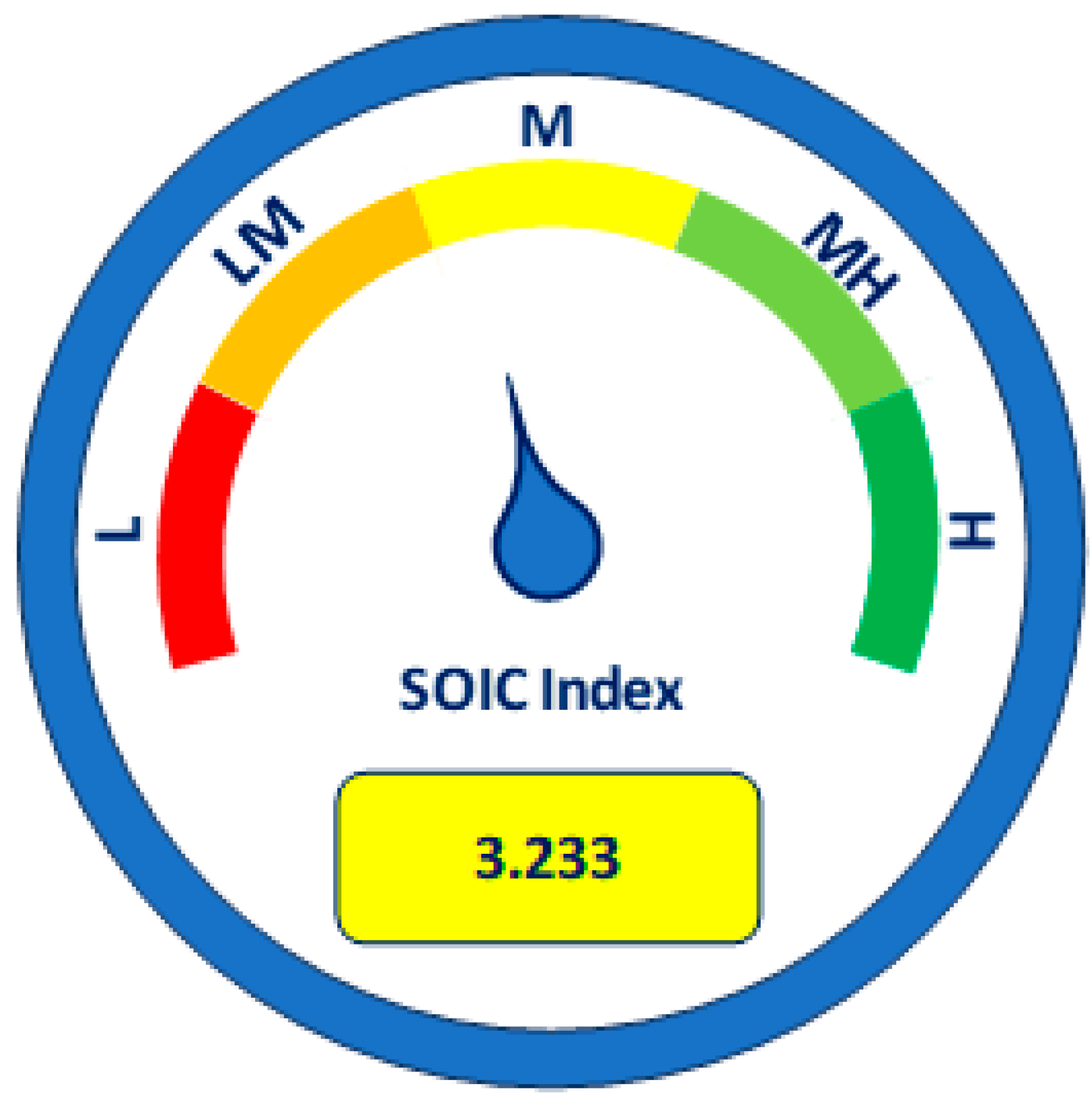 Sustainability 15 00682 g004 Sustainability 15 00682 g004