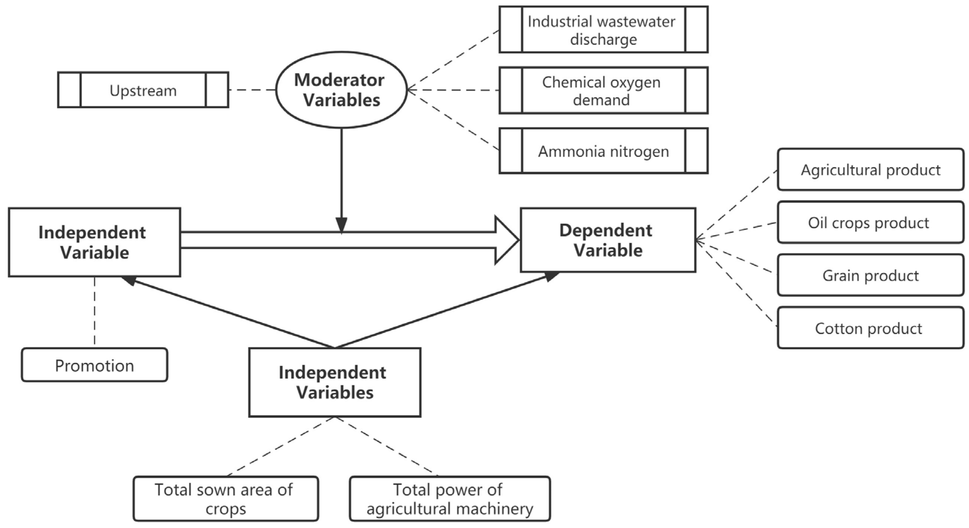 Sustainability 15 00684 g002 Sustainability 15 00684 g002
