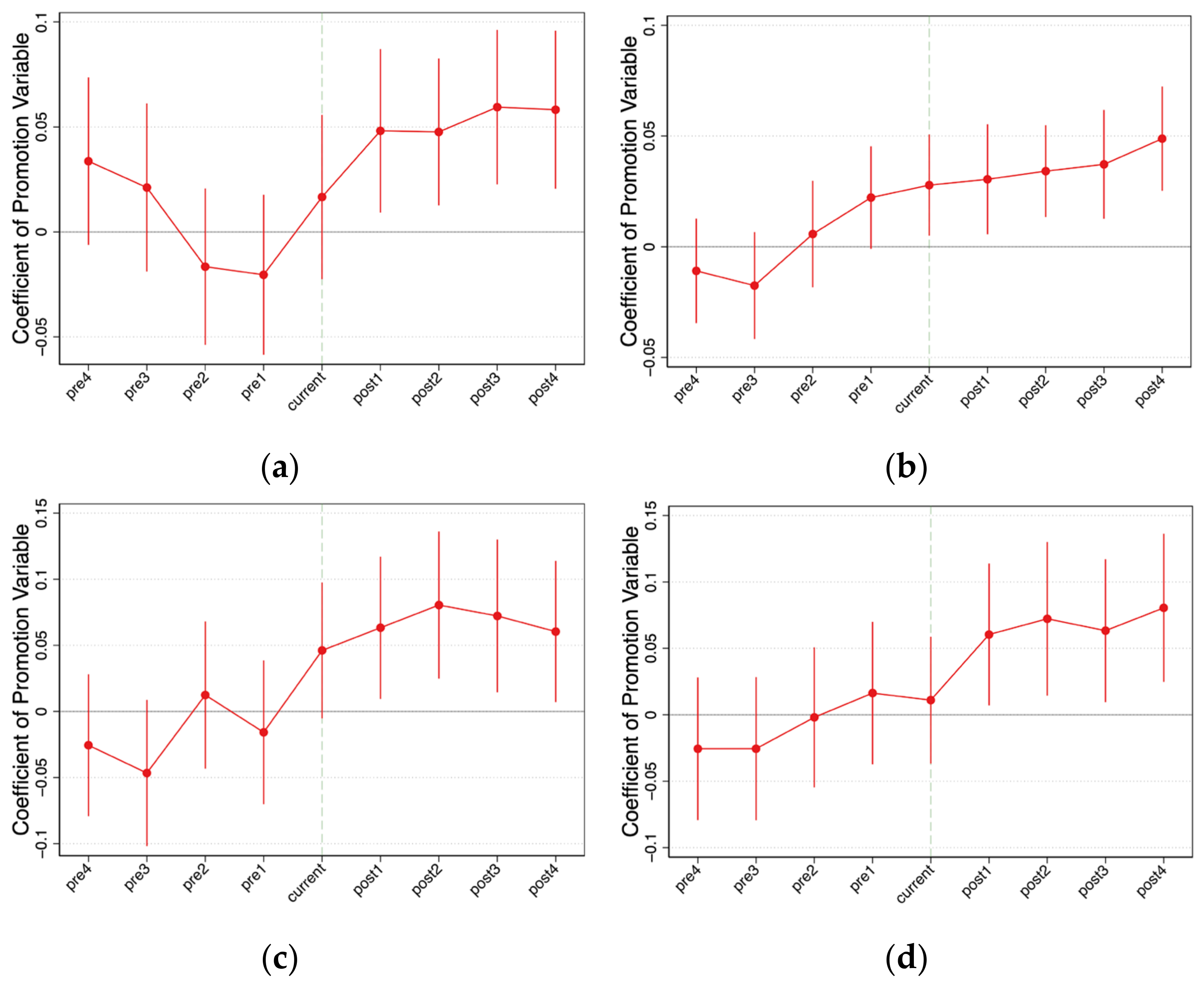 Sustainability 15 00684 g004 Sustainability 15 00684 g004