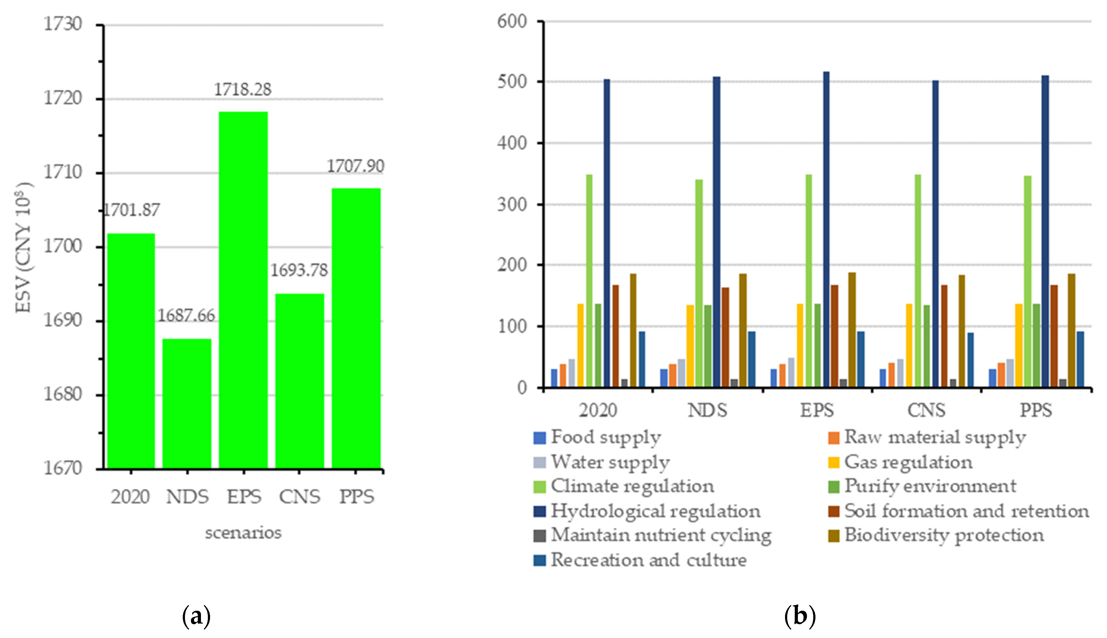 Sustainability 15 00687 g008