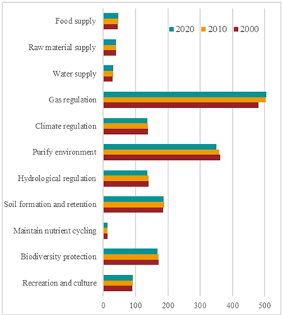 Sustainability 15 00687 i001
