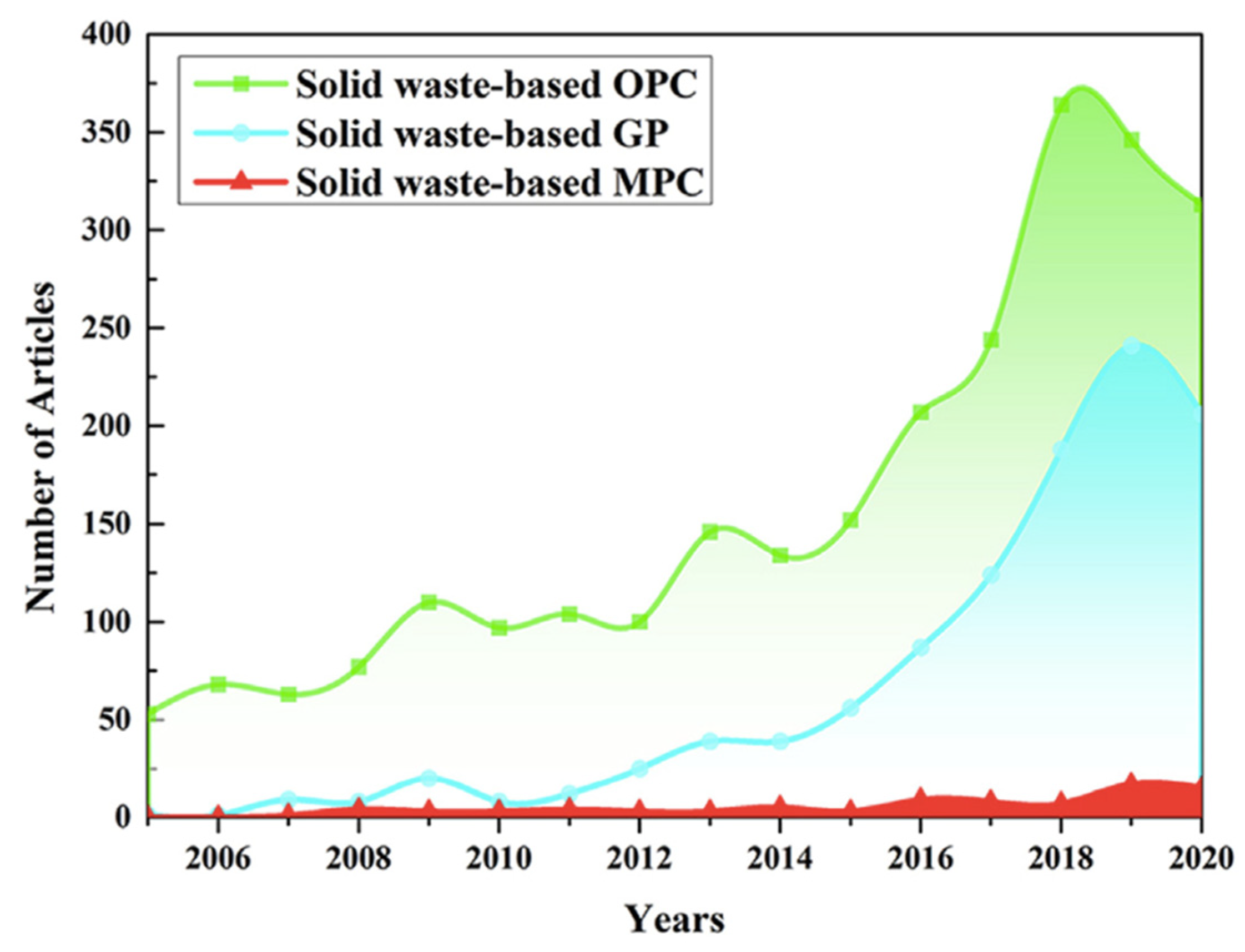 Sustainability 15 00689 g009