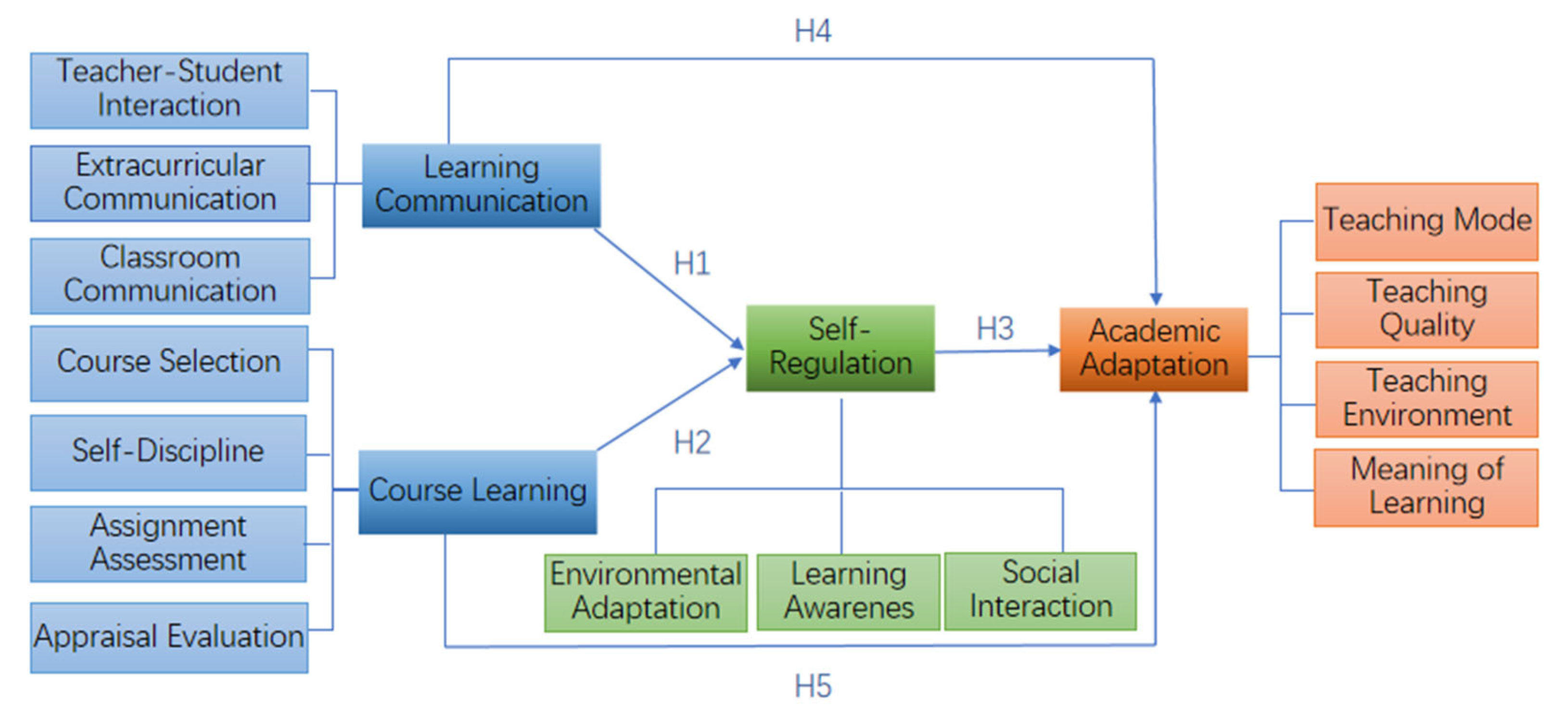 Sustainability 15 00692 g002