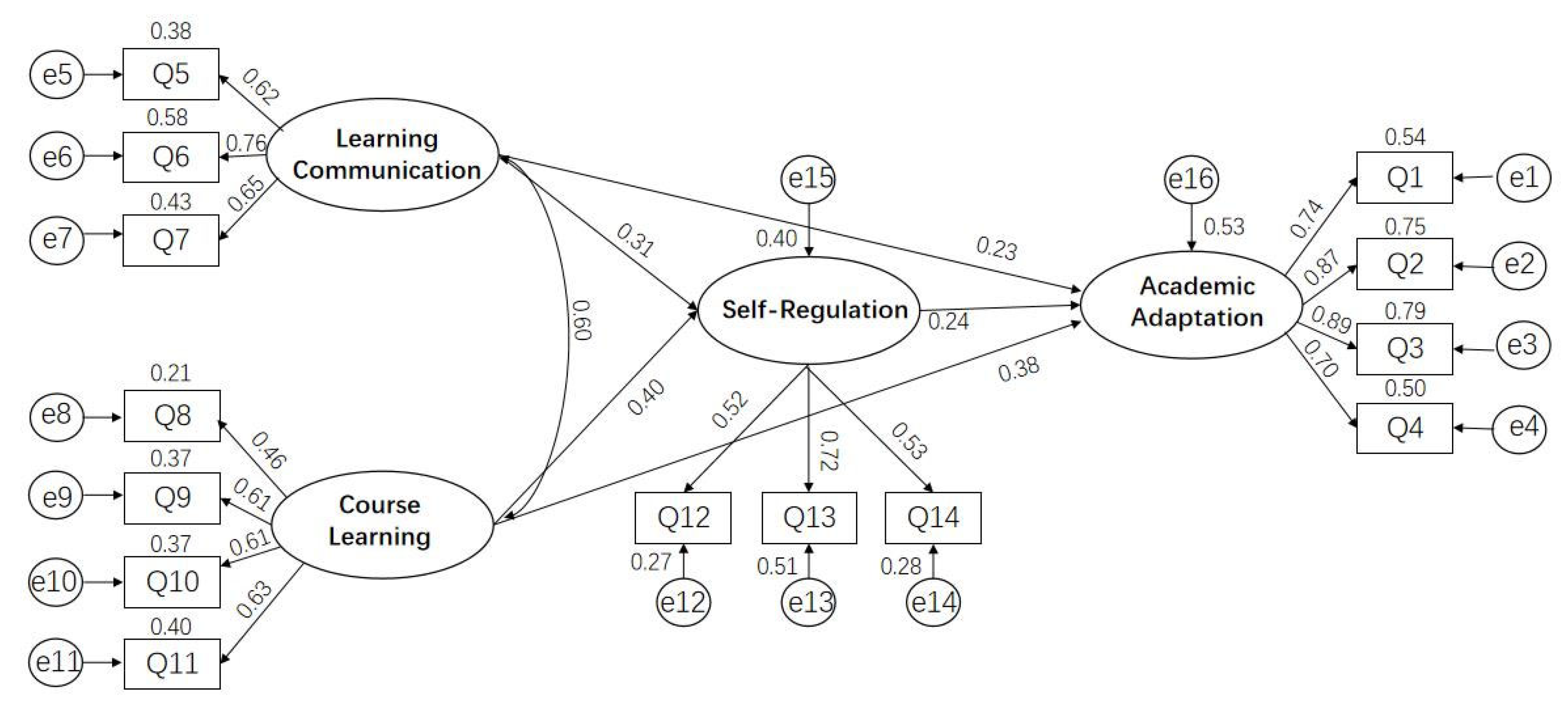 Sustainability 15 00692 g003