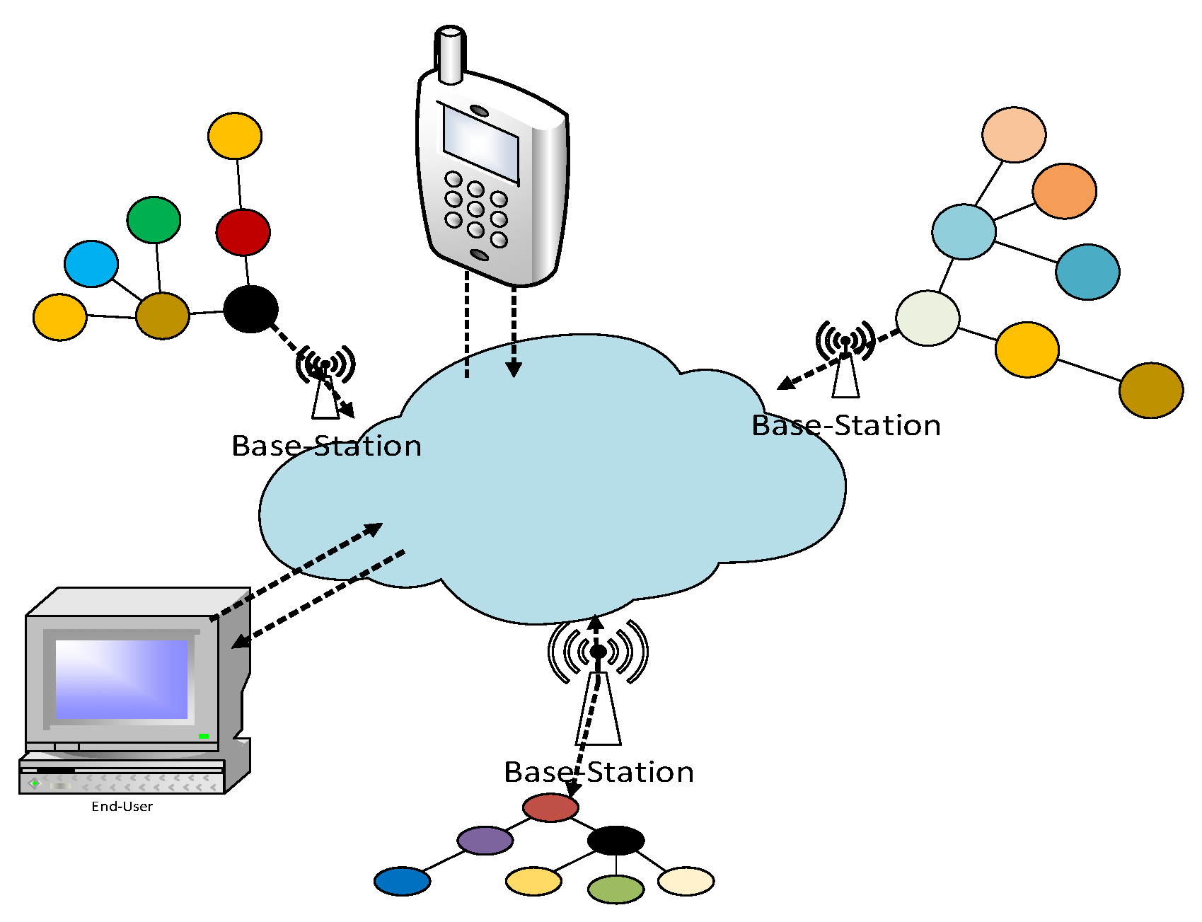Sustainability 15 00694 g003 Sustainability 15 00694 g003