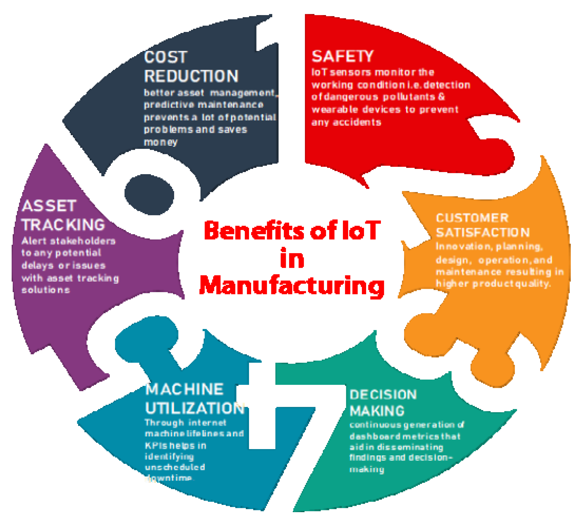 Sustainability 15 00694 g005 Sustainability 15 00694 g005