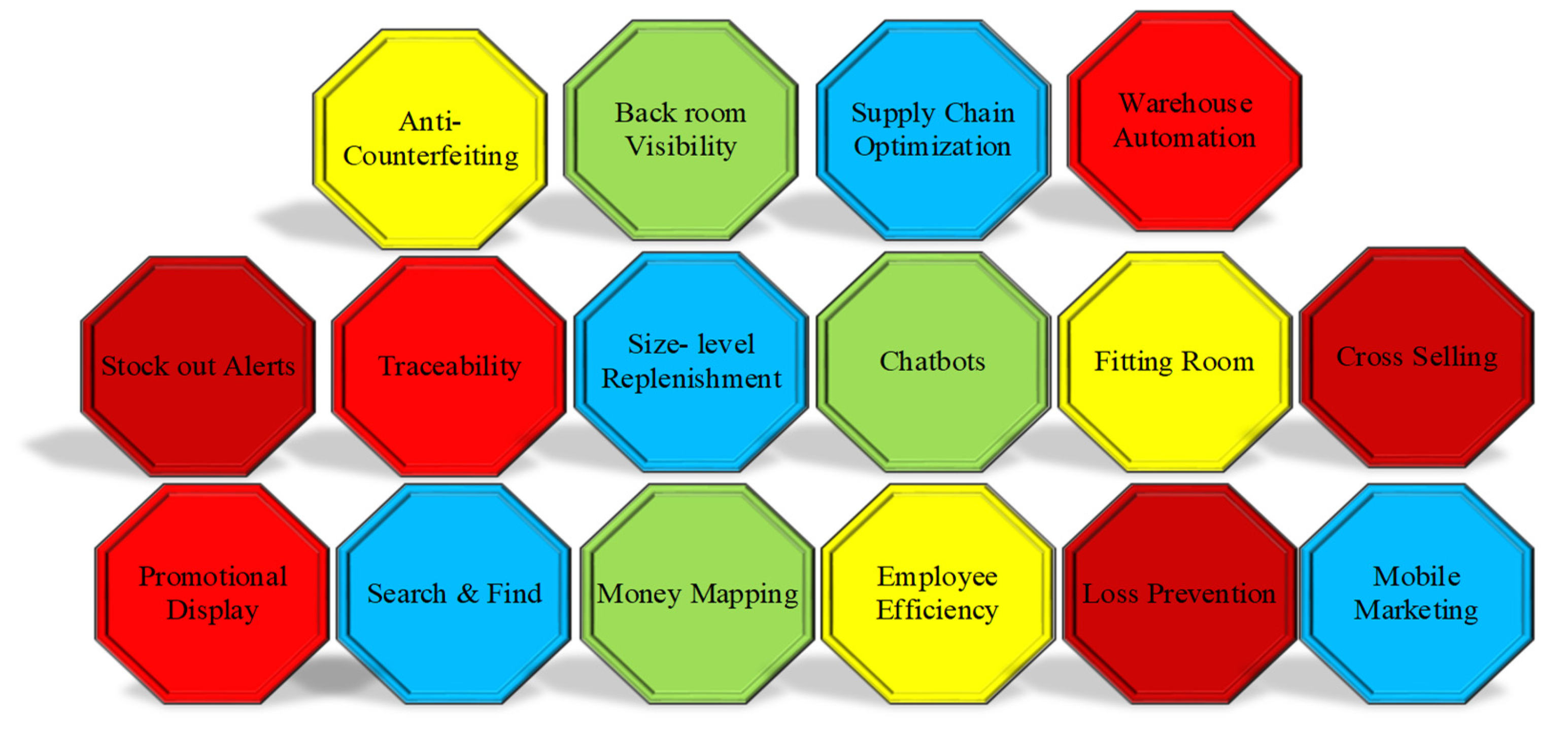 Sustainability 15 00694 g007 Sustainability 15 00694 g007