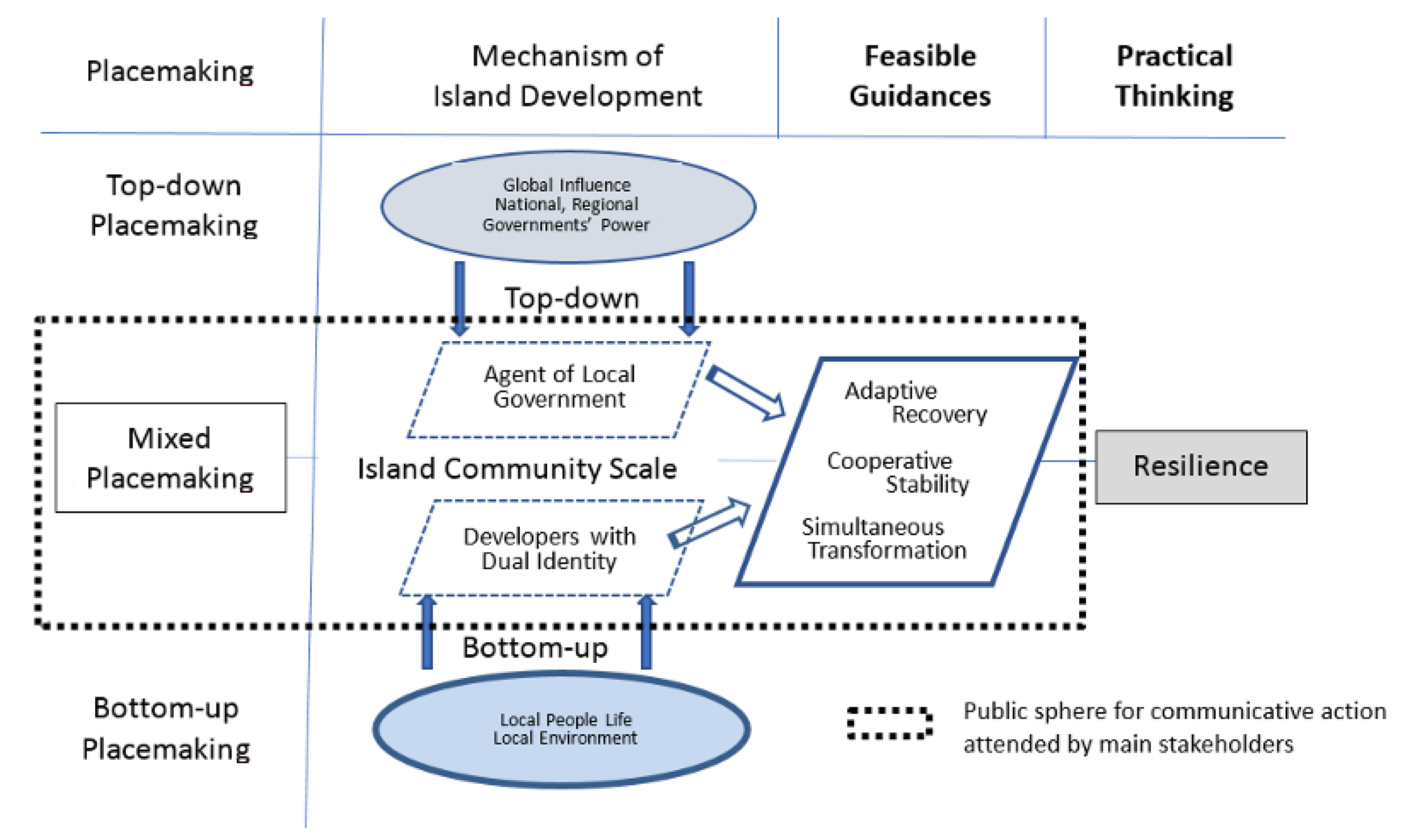Sustainability 15 00699 g004 Sustainability 15 00699 g004