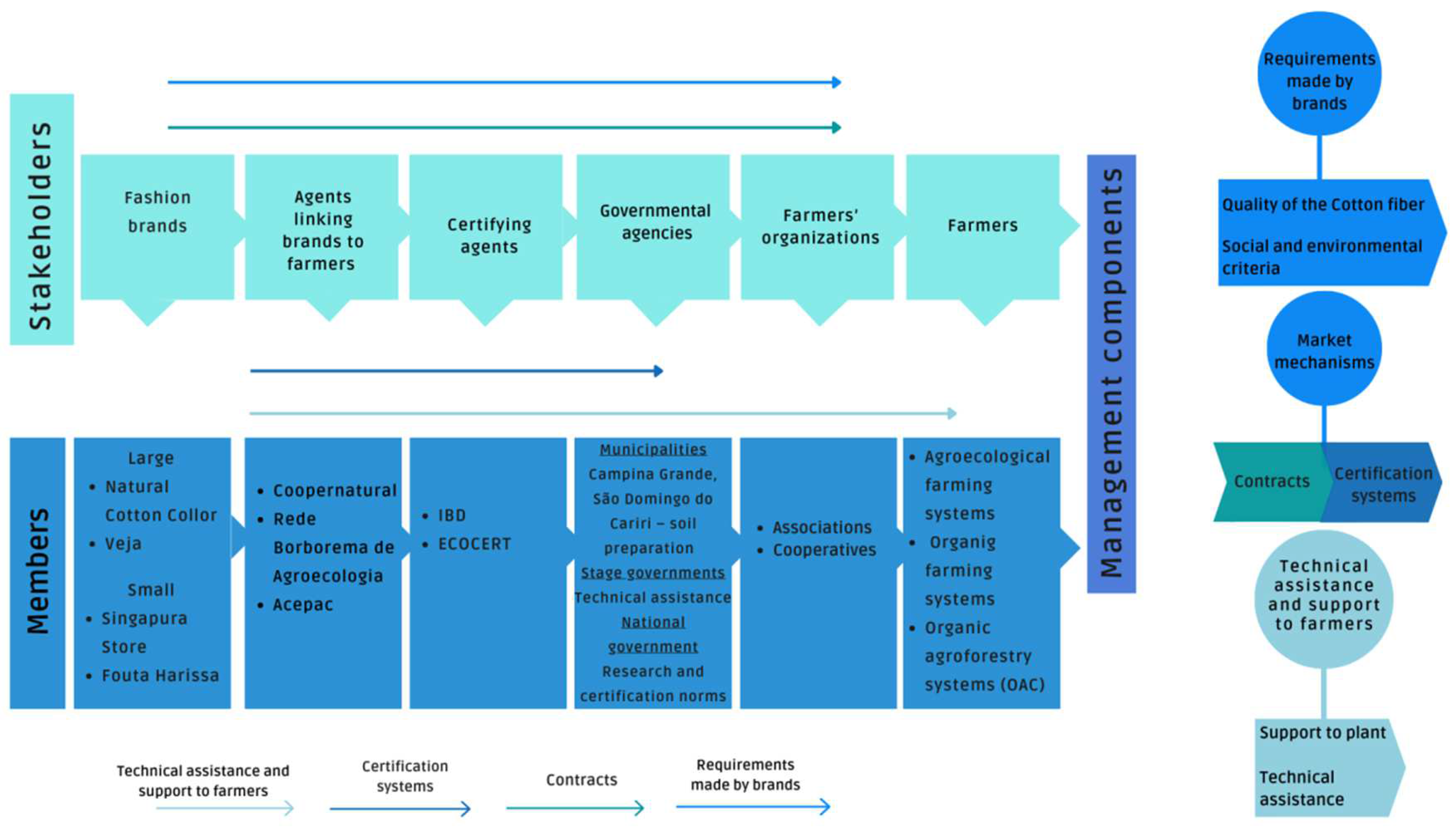 Sustainability 15 00700 g001 Sustainability 15 00700 g001