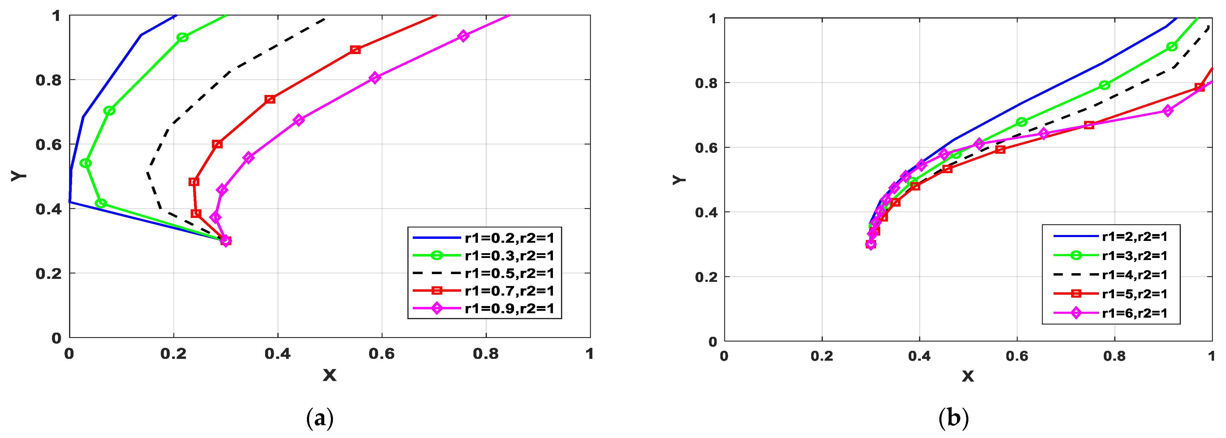 Sustainability 15 00706 g005 Sustainability 15 00706 g005