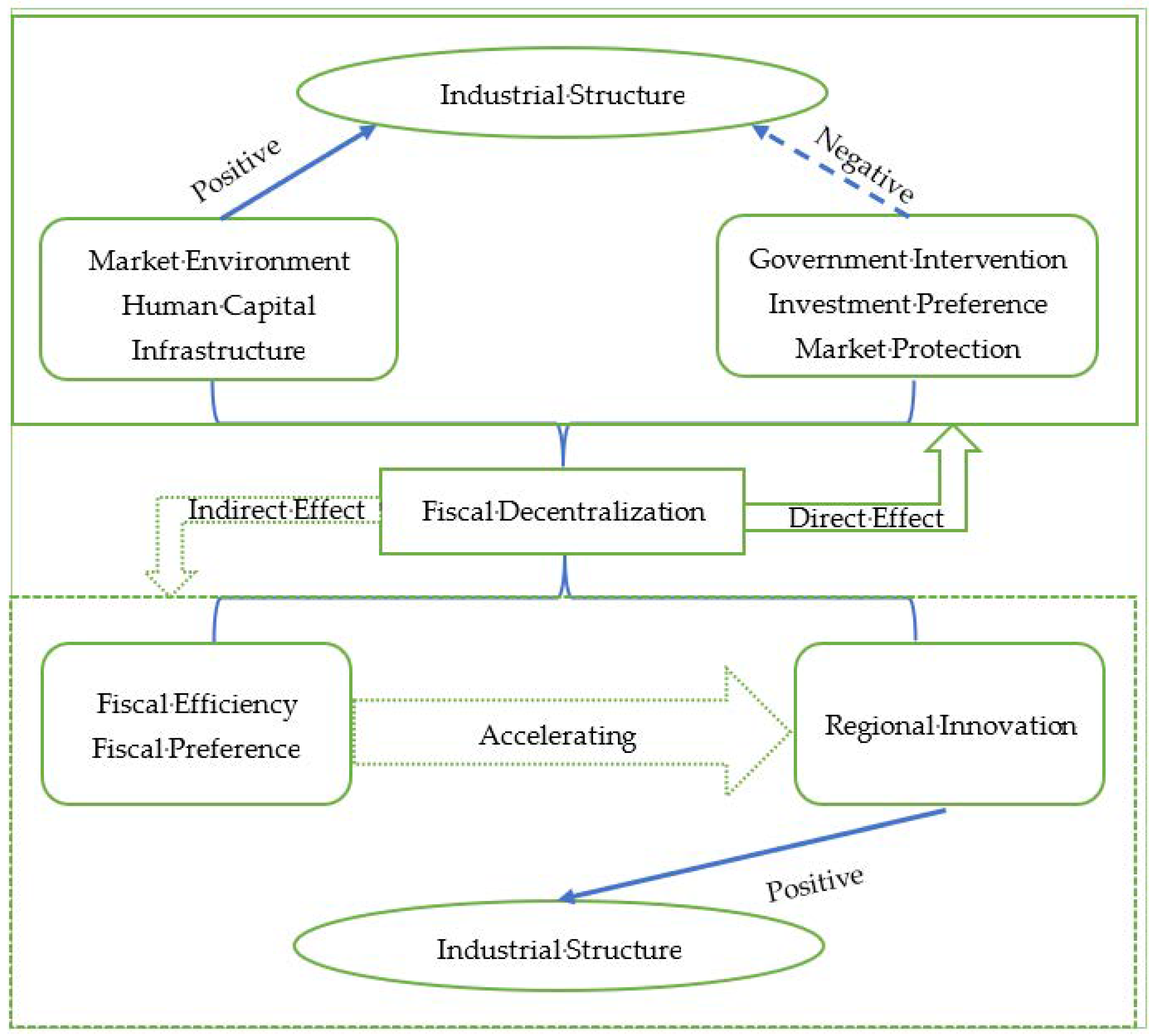 Sustainability 15 00710 g001