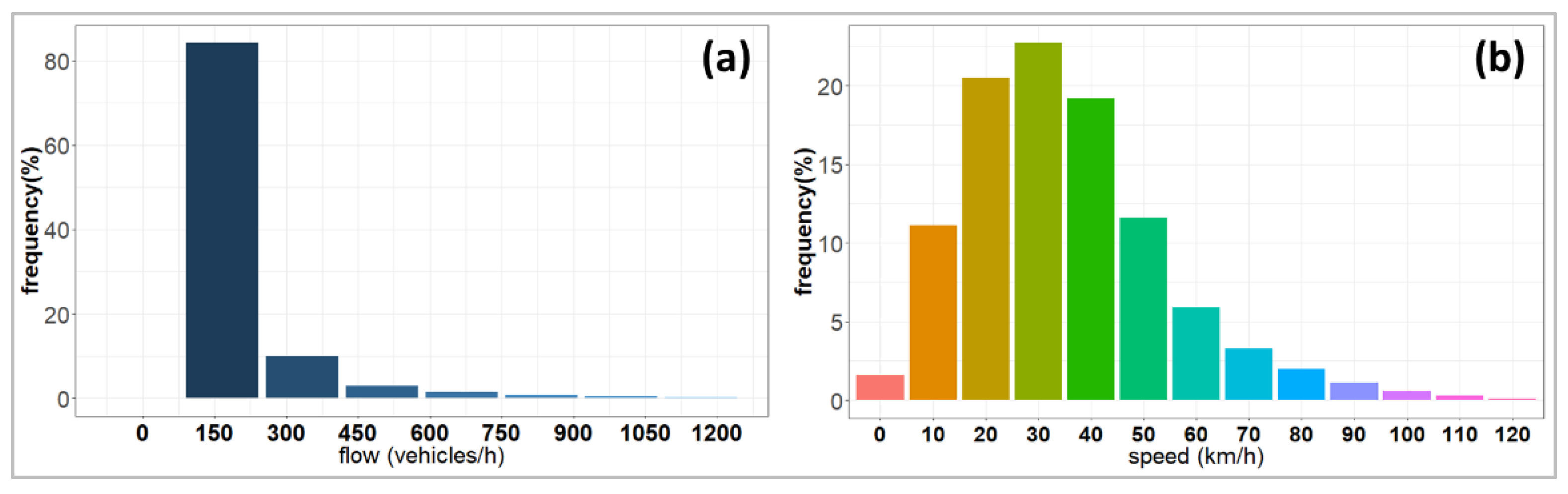 Sustainability 15 00711 g004