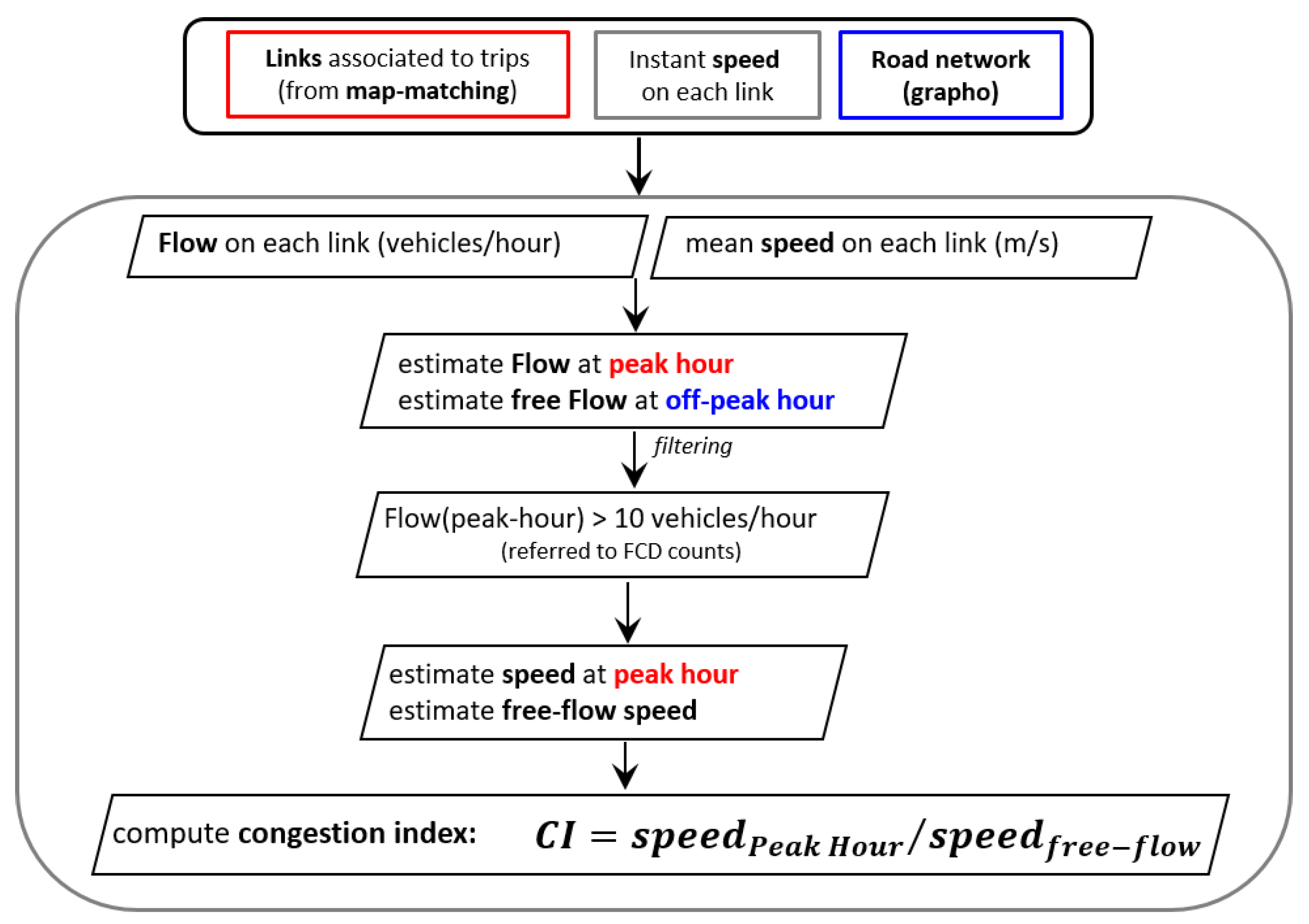 Sustainability 15 00711 g005