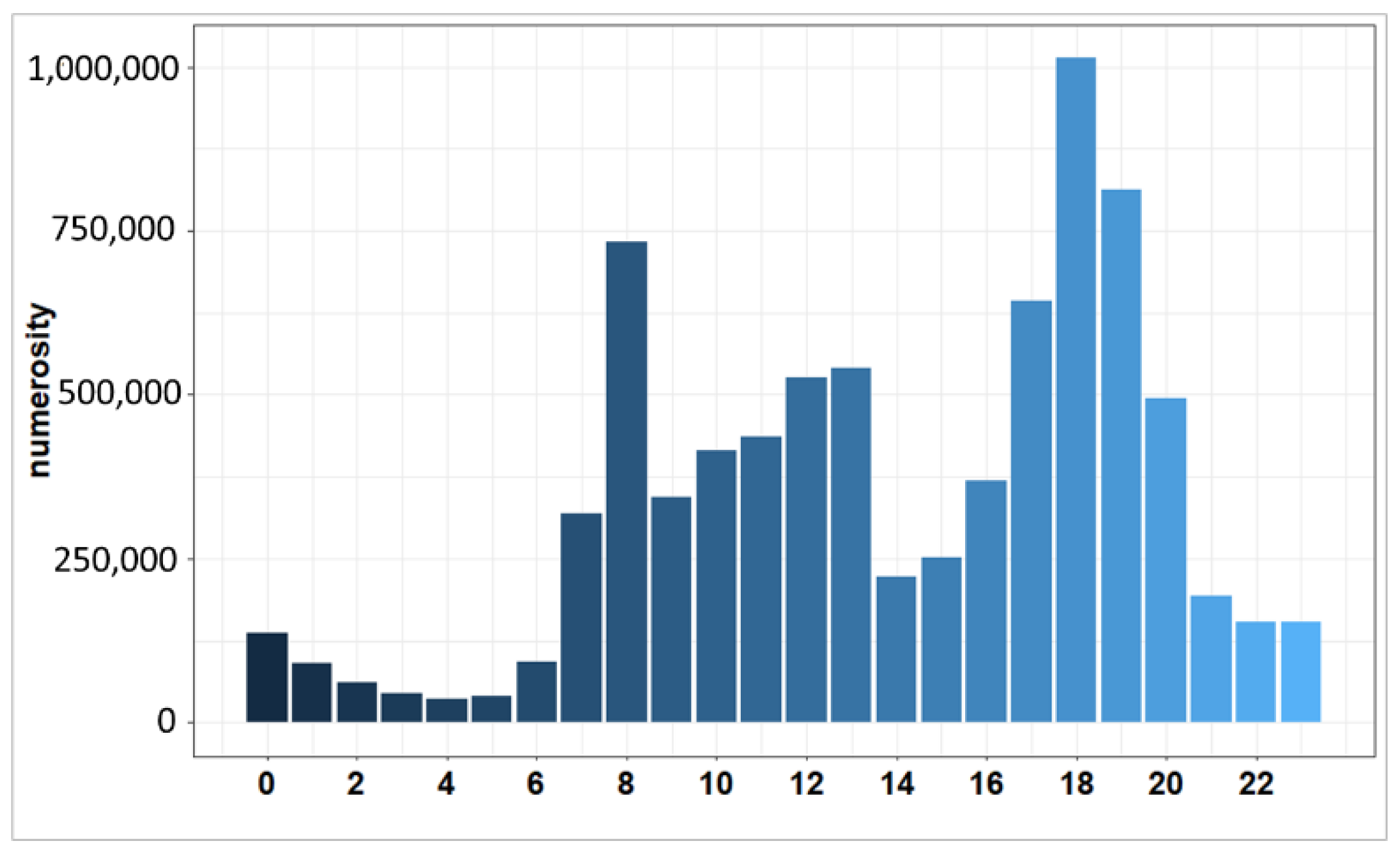 Sustainability 15 00711 g006