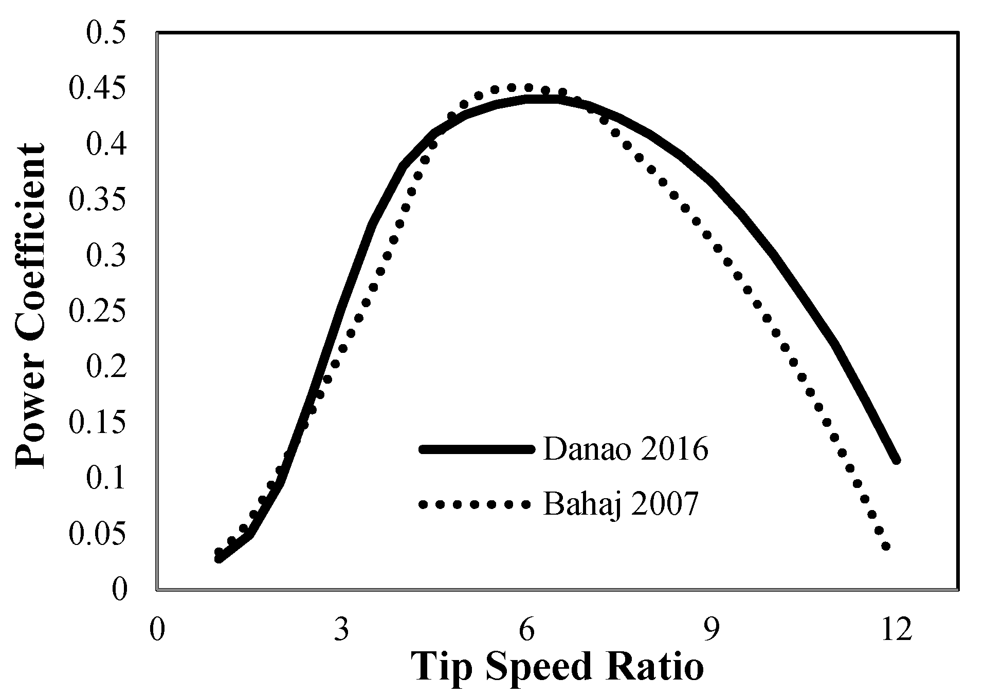 Sustainability 15 00713 g003