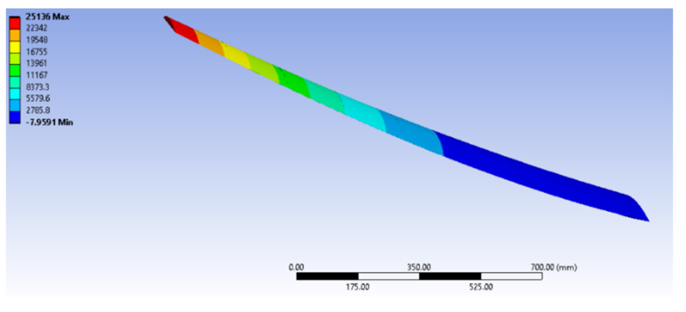 Sustainability 15 00713 g018