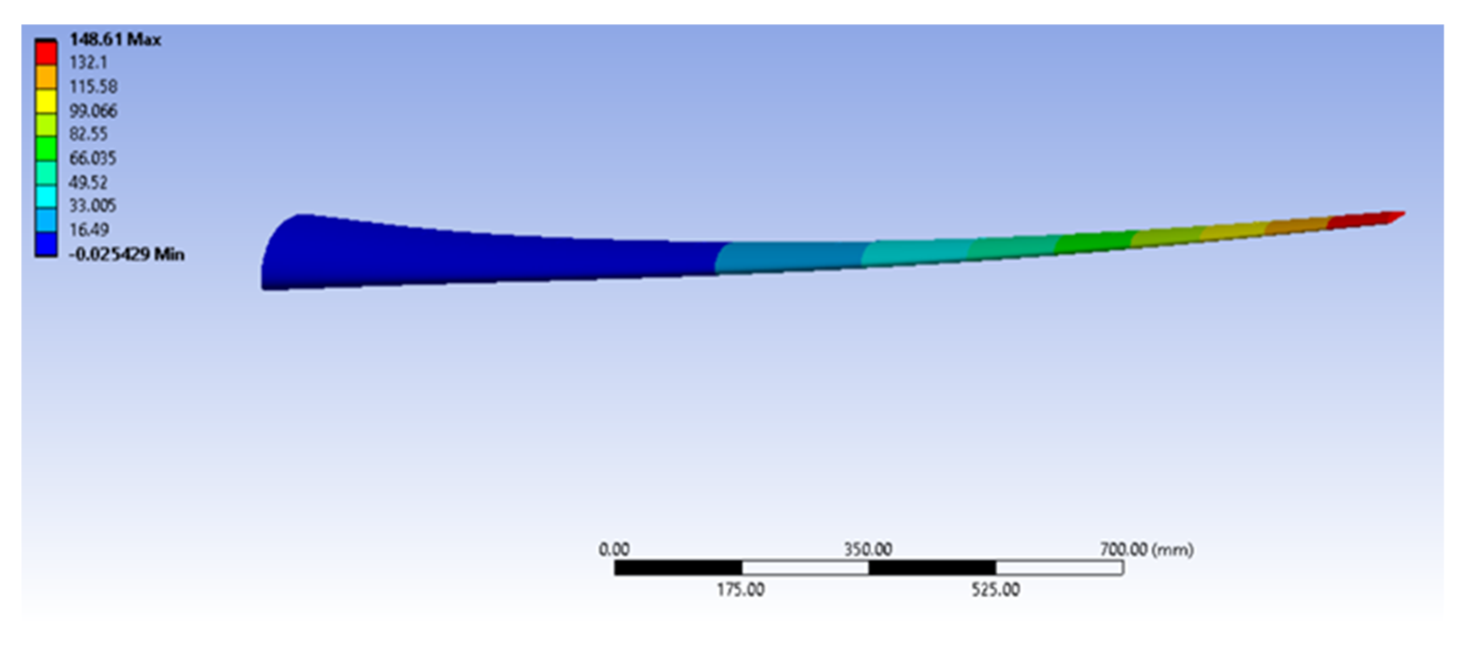 Sustainability 15 00713 g019