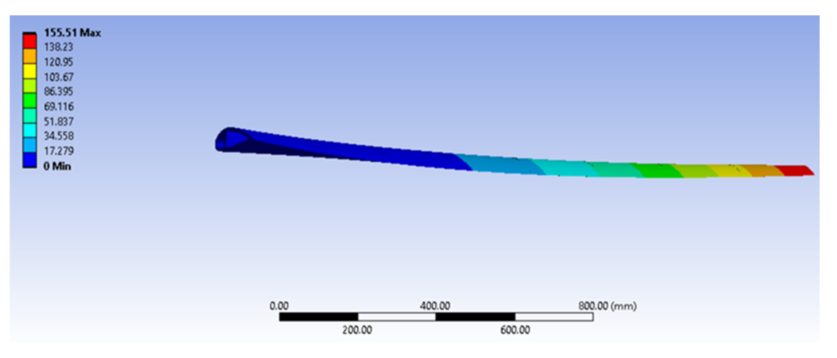 Sustainability 15 00713 g020
