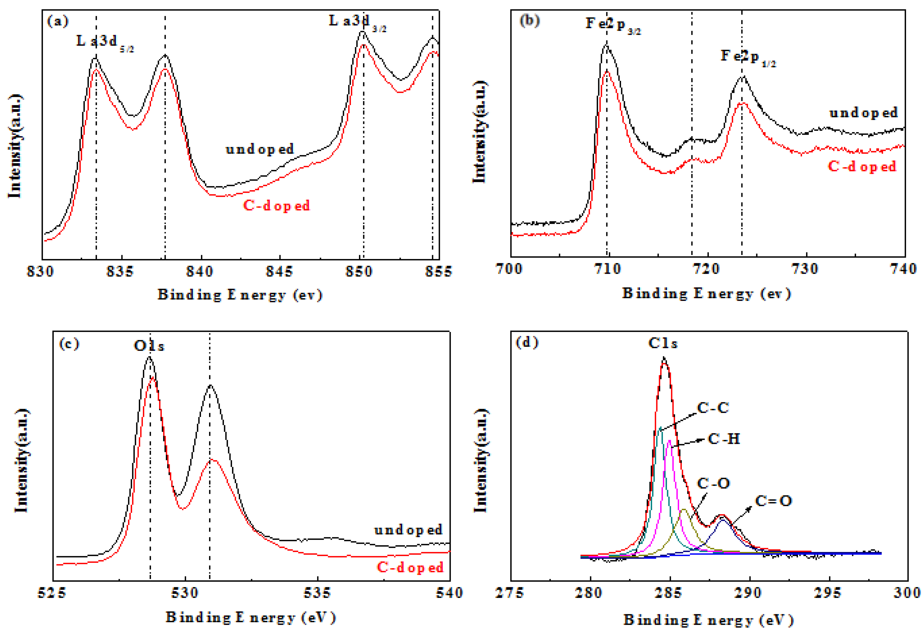 Sustainability 15 00715 g005