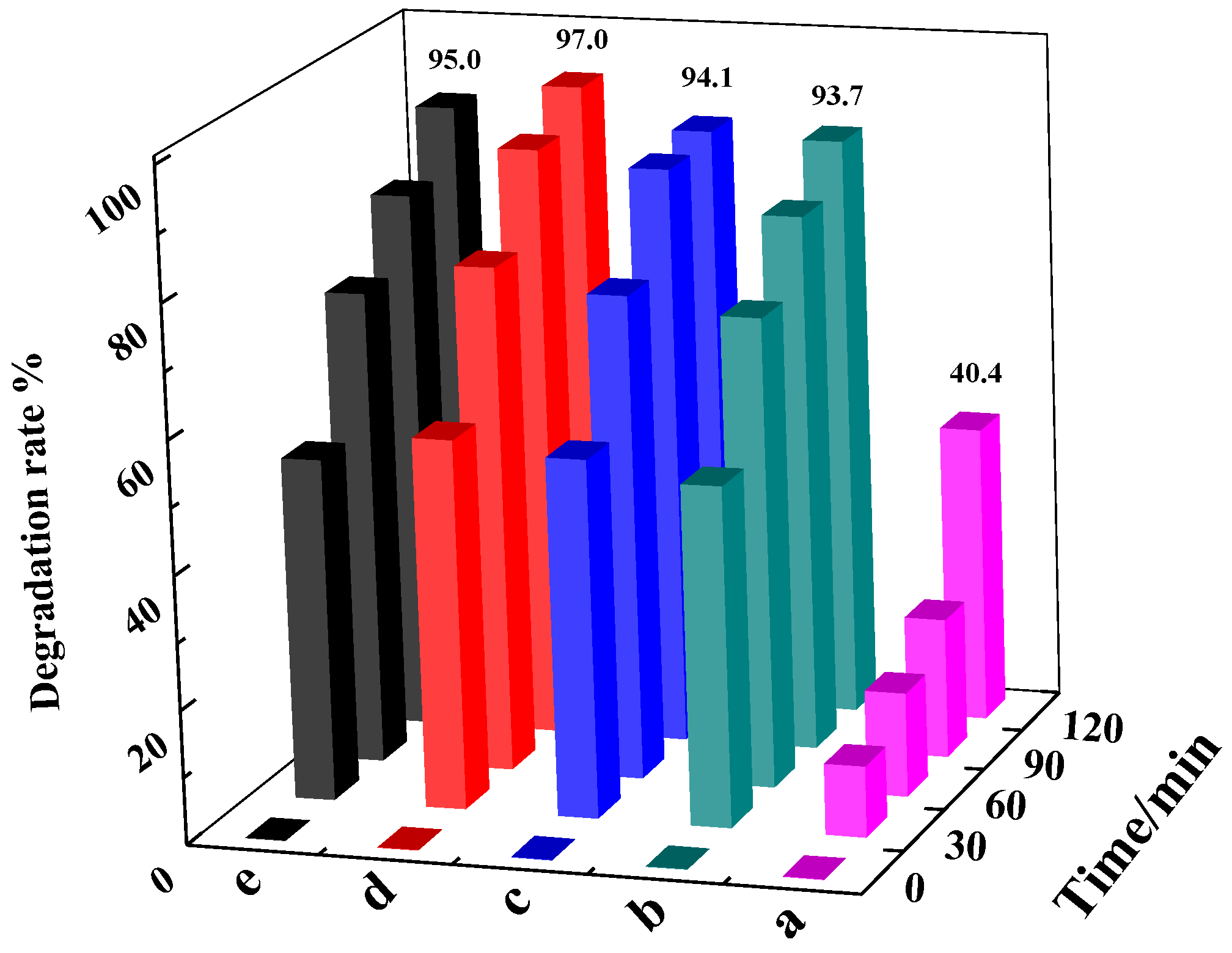 Sustainability 15 00715 g006