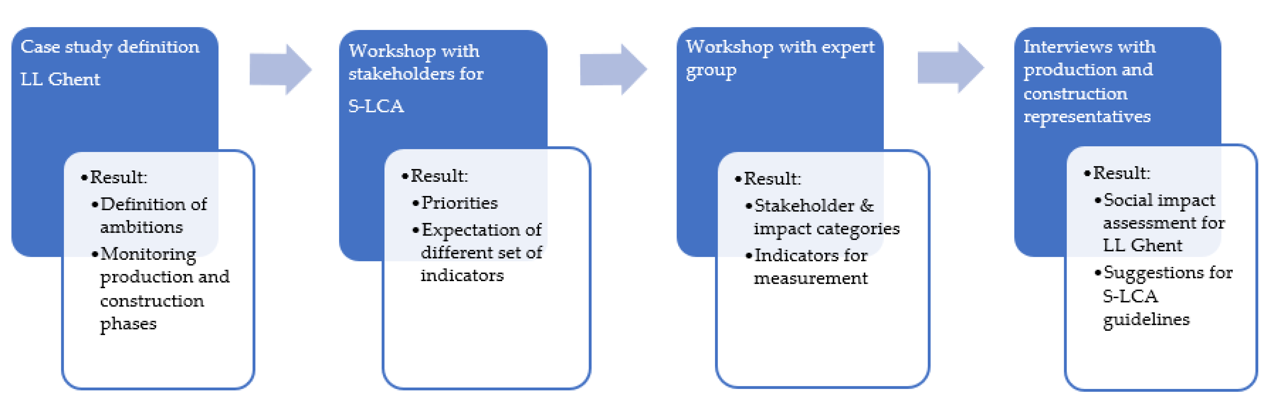 Sustainability 15 00721 g001