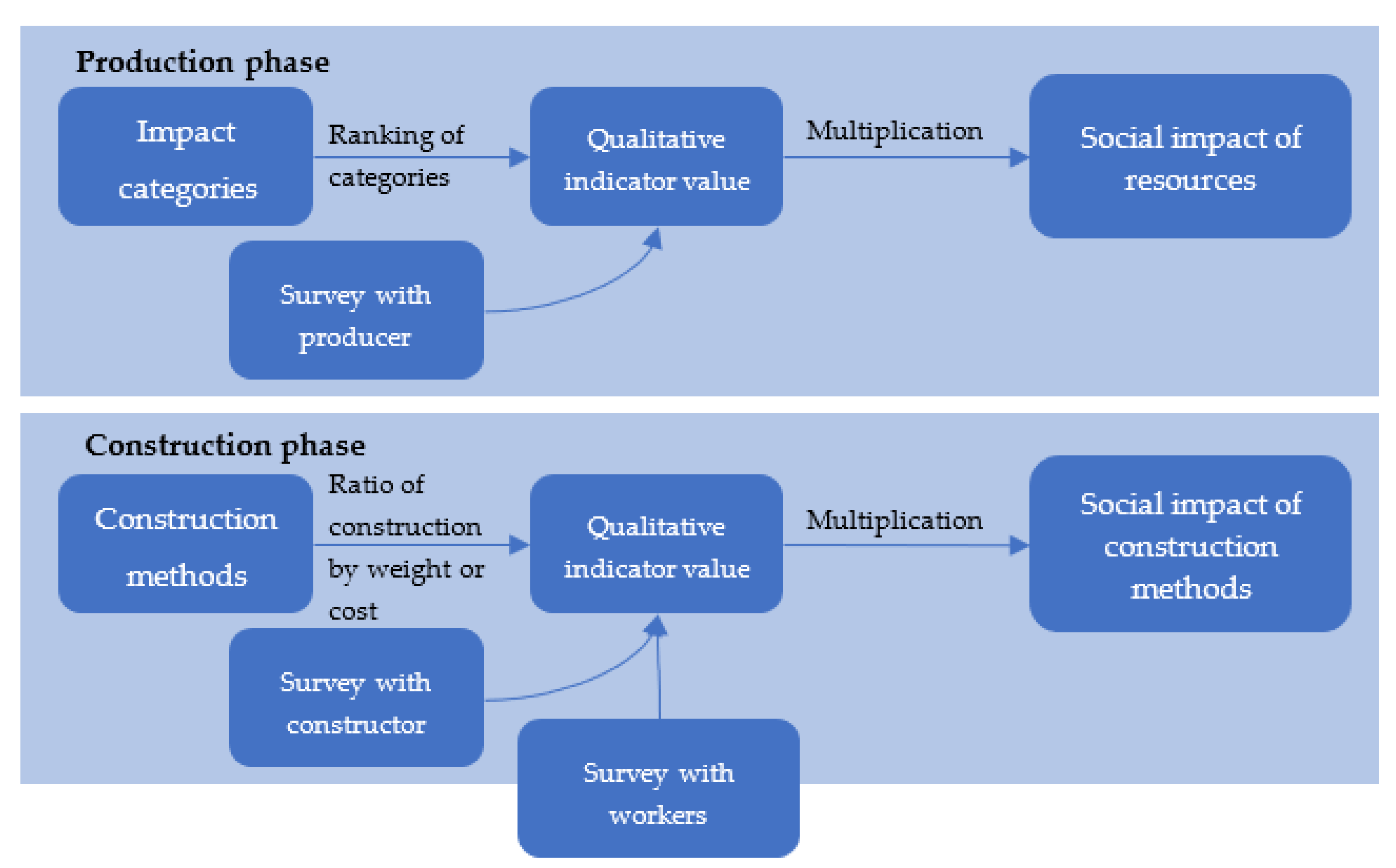 Sustainability 15 00721 g003