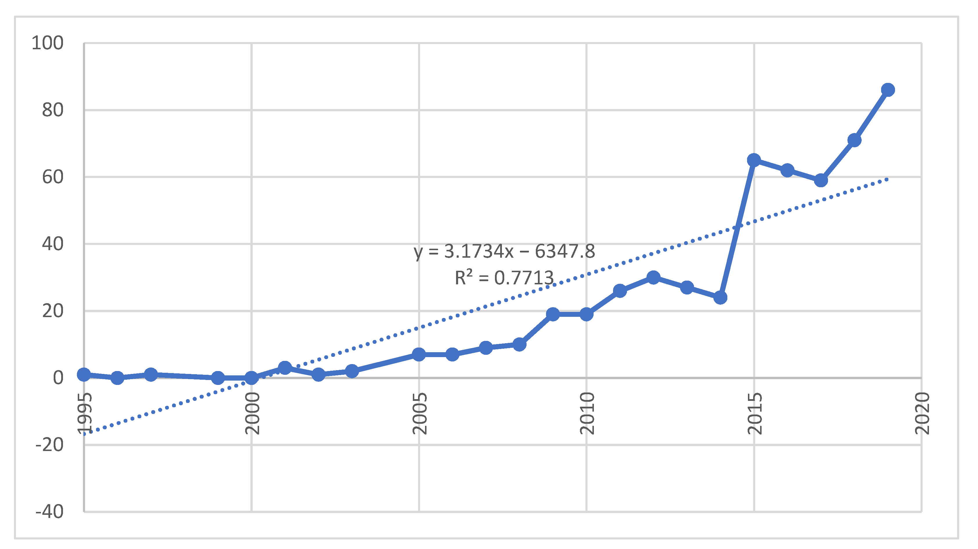 Sustainability 15 00731 g001