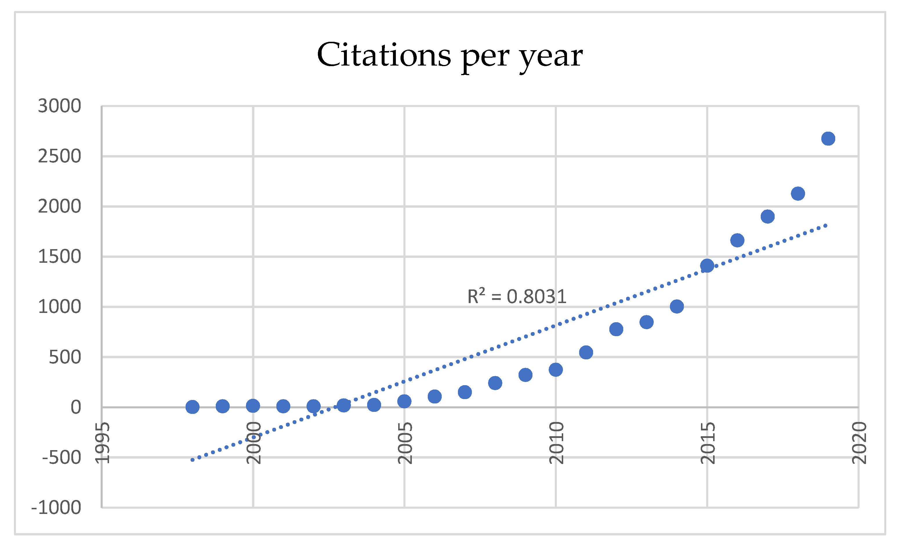 Sustainability 15 00731 g002