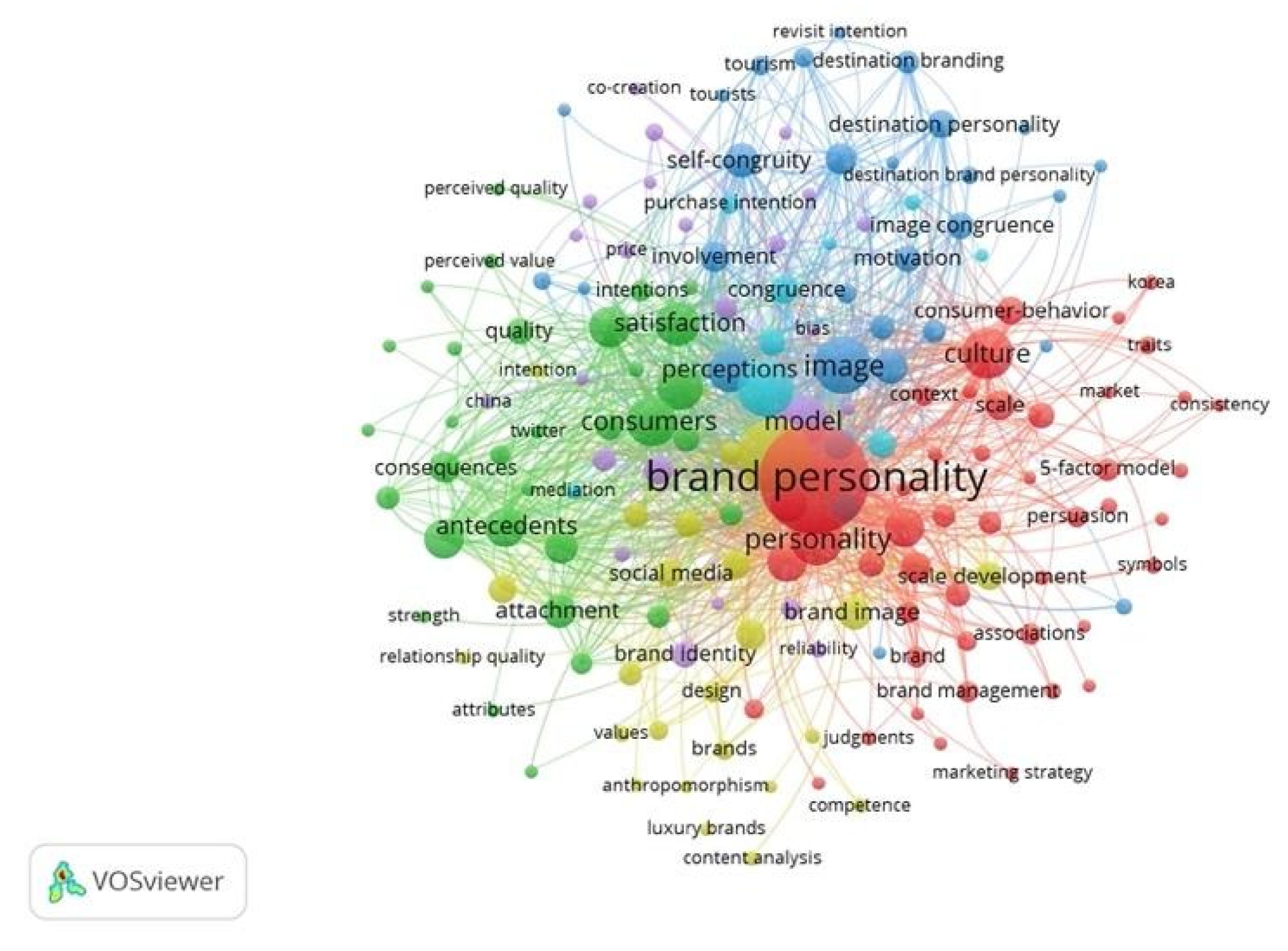 Sustainability 15 00731 g006