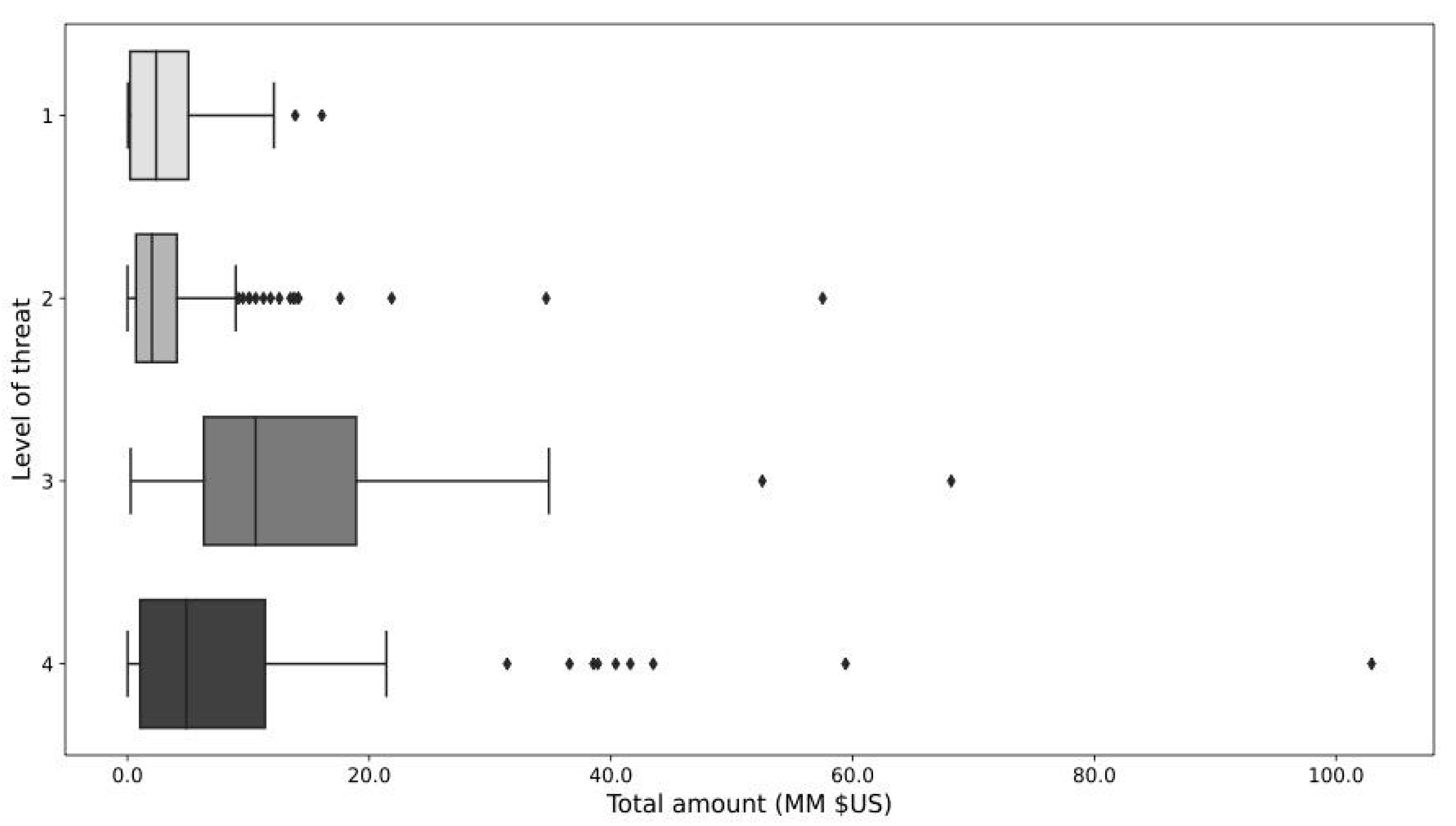 Sustainability 15 00744 g004