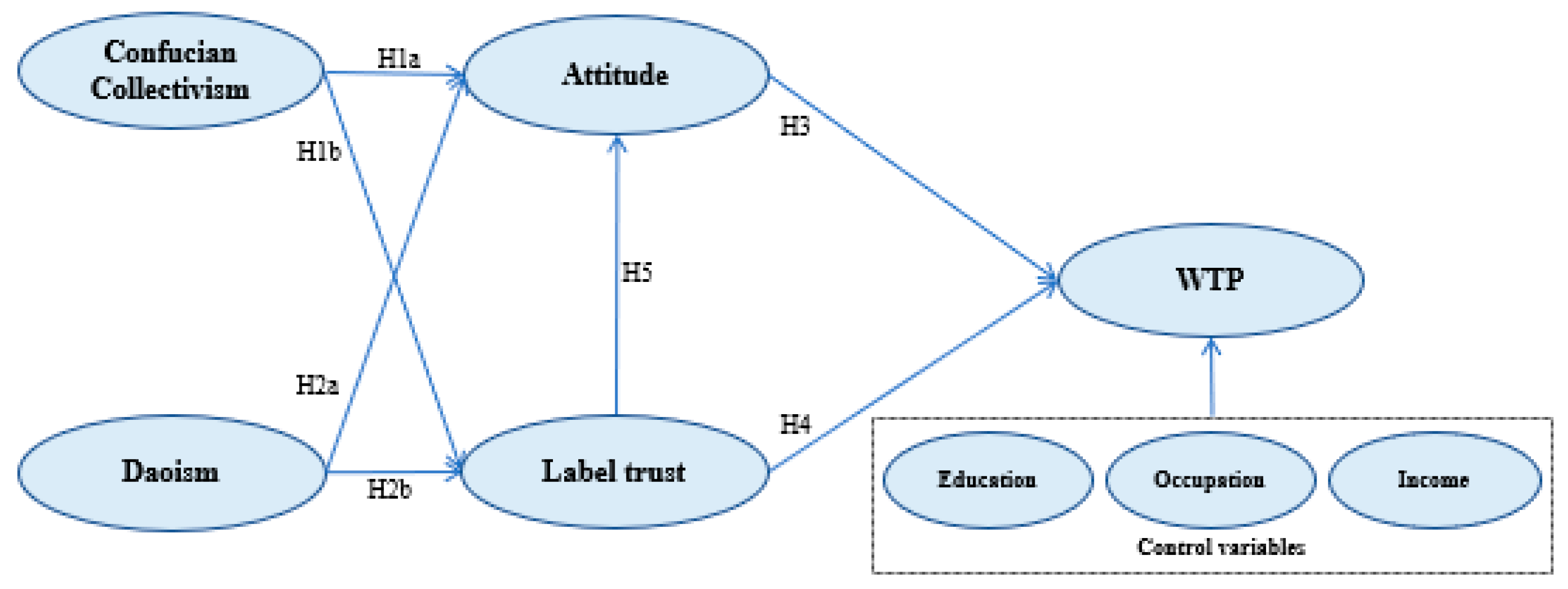 Sustainability 15 00751 g001
