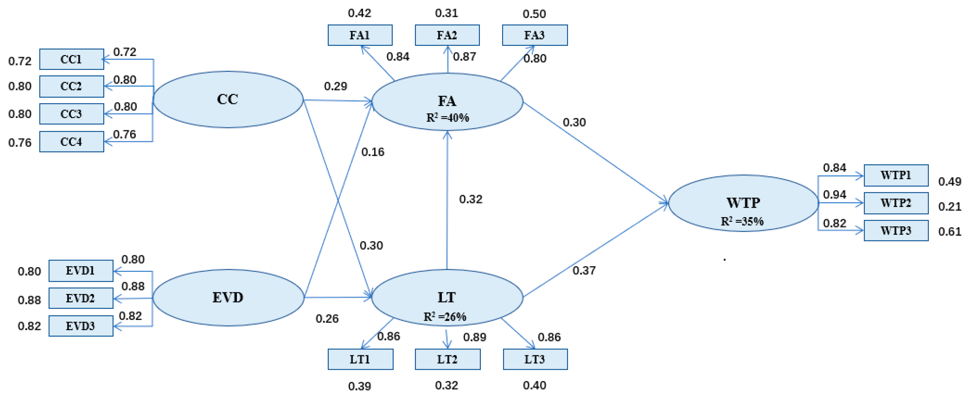 Sustainability 15 00751 g002