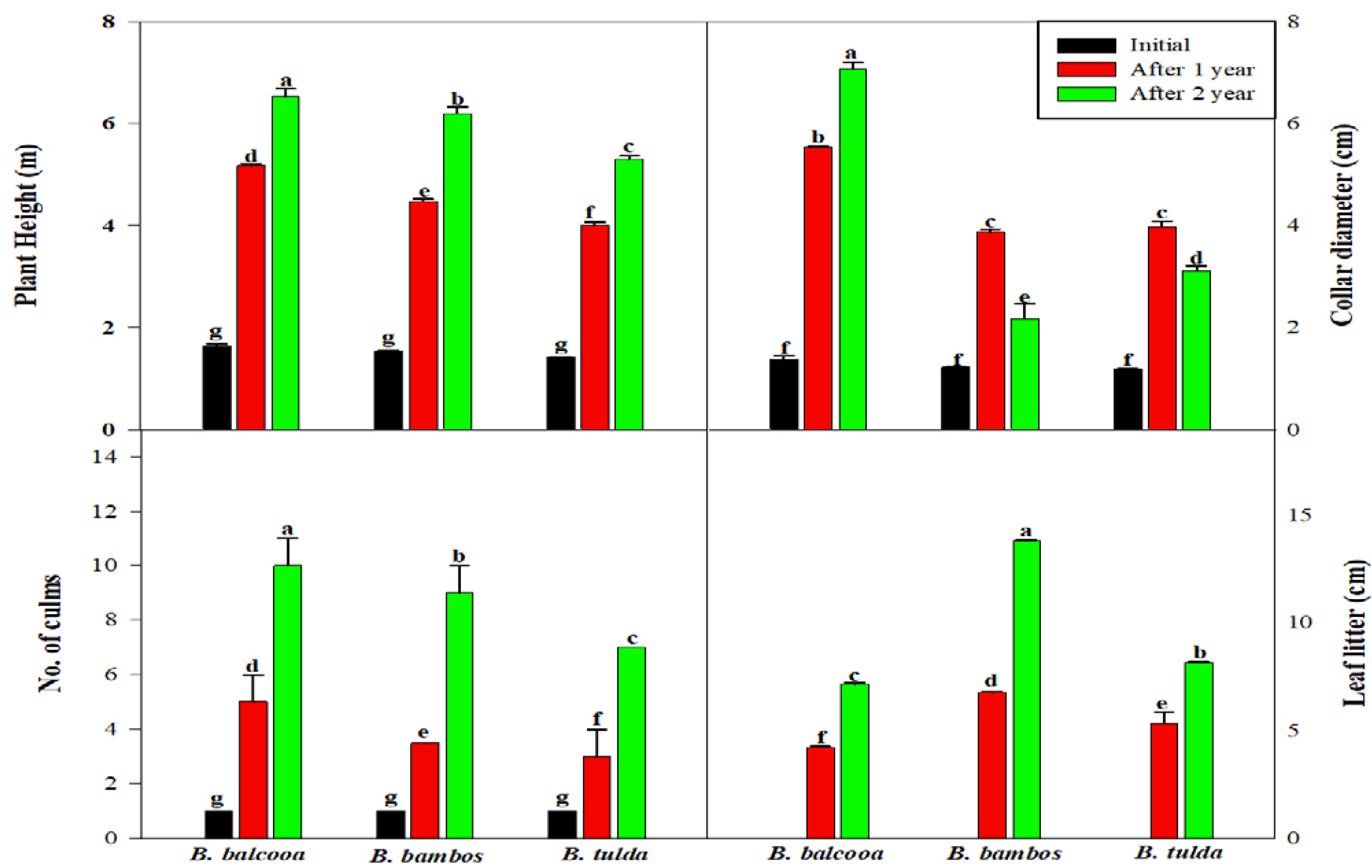 Sustainability 15 00755 g002