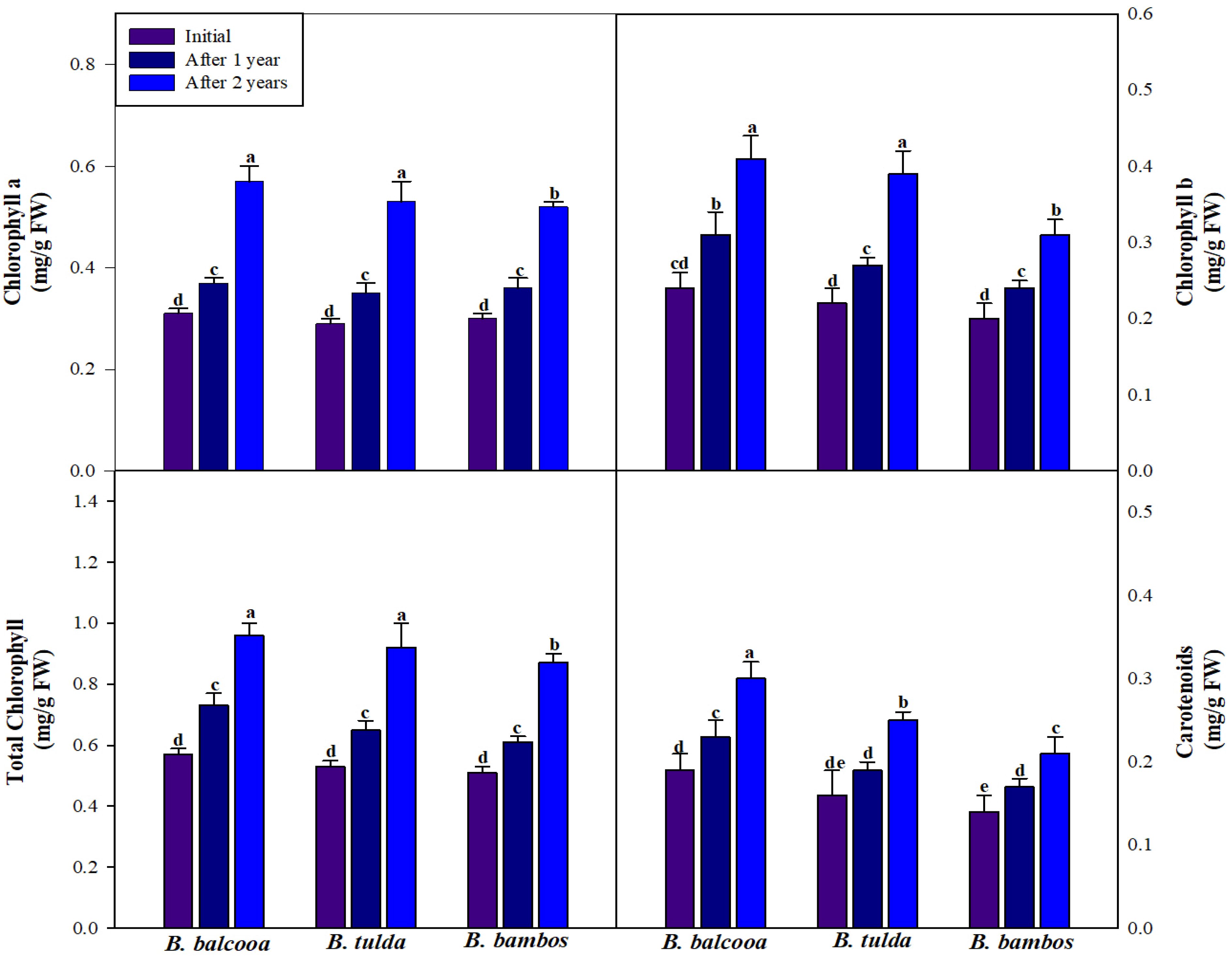 Sustainability 15 00755 g005