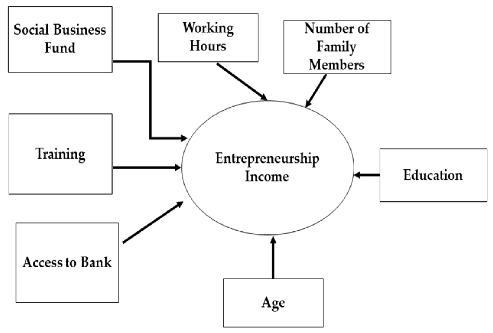 Sustainability 15 00756 g001