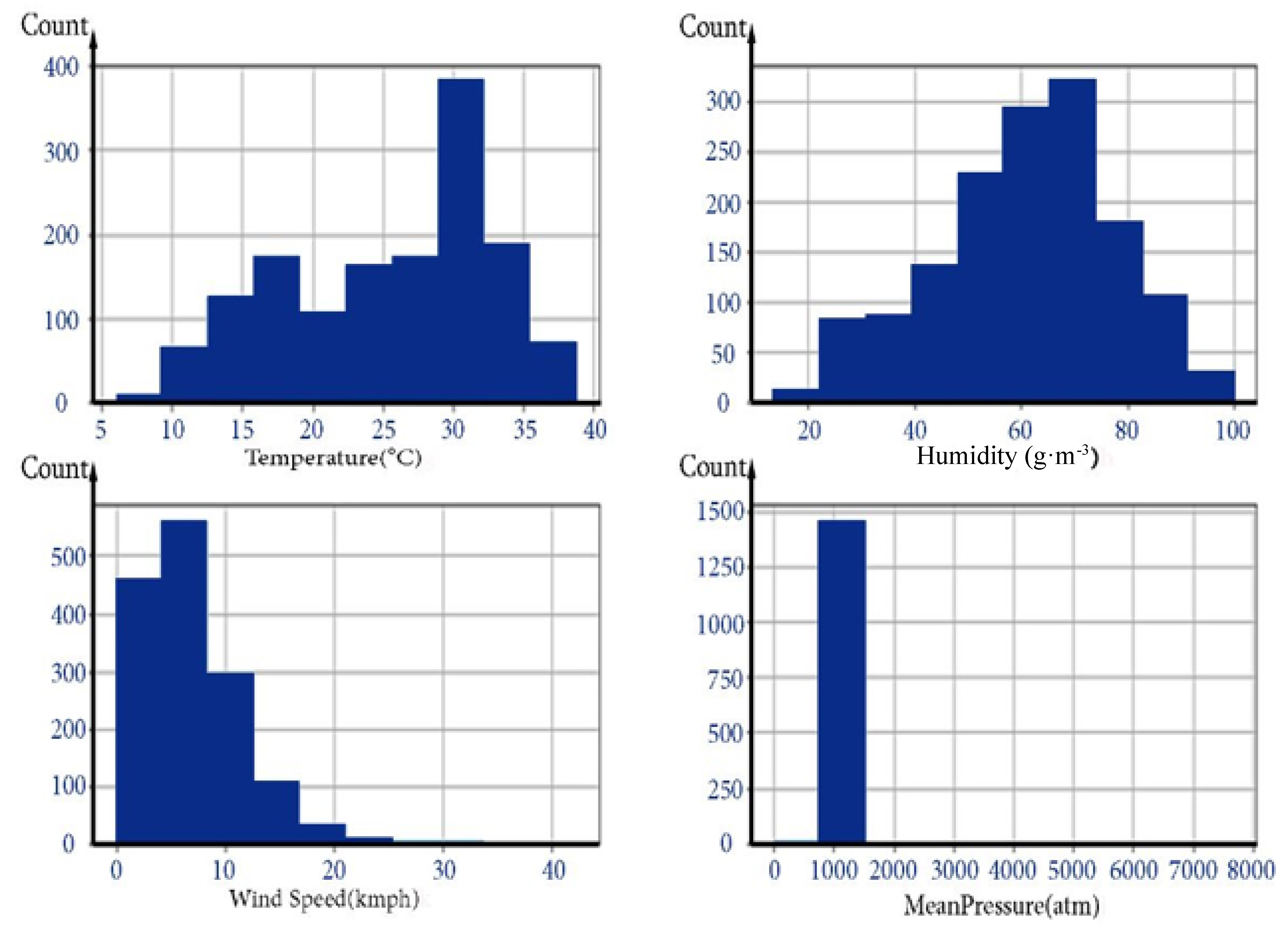 Sustainability 15 00757 g003